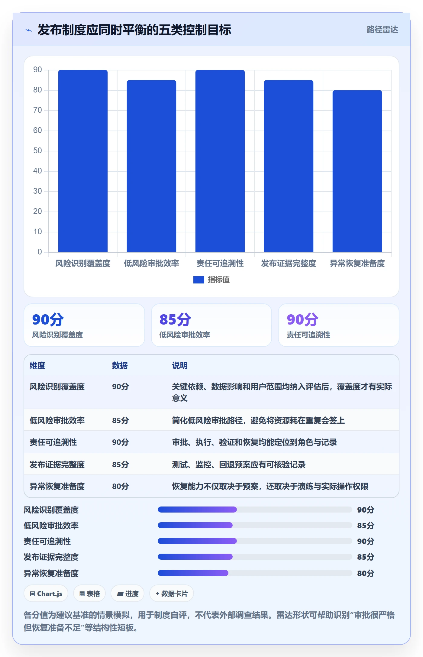发布审批流程与规范：跨部门团队发布管理制度设计关键指标