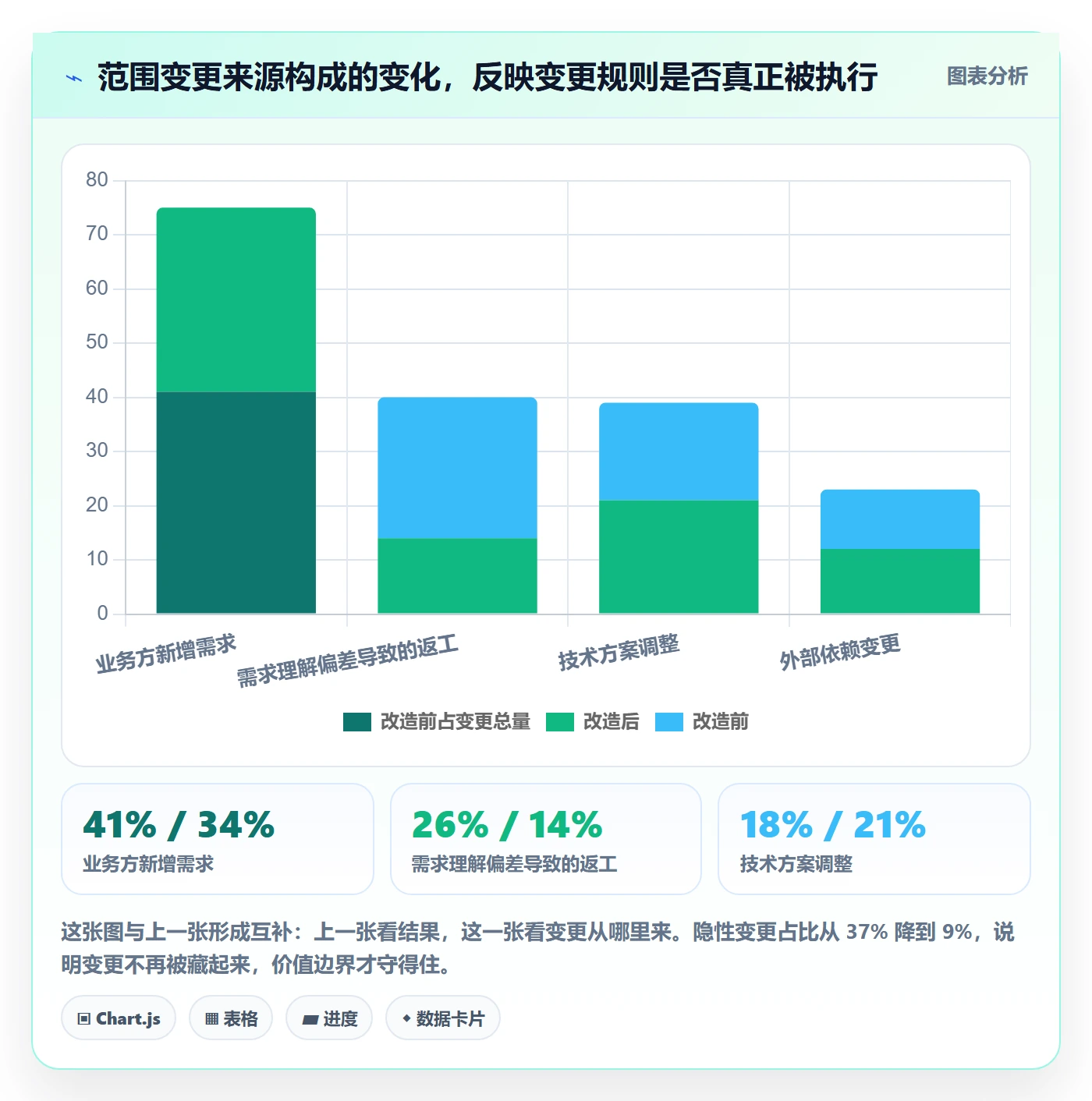 项目立项项目价值全流程:项目负责人落地方案与一文讲清