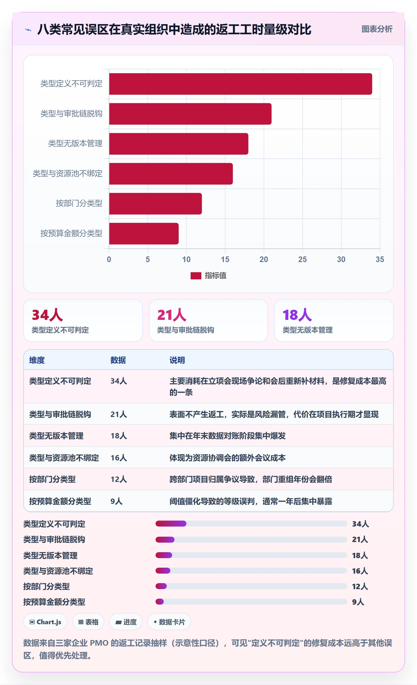项目类型管理方法大全:PMO项目立项最佳实践落地清单