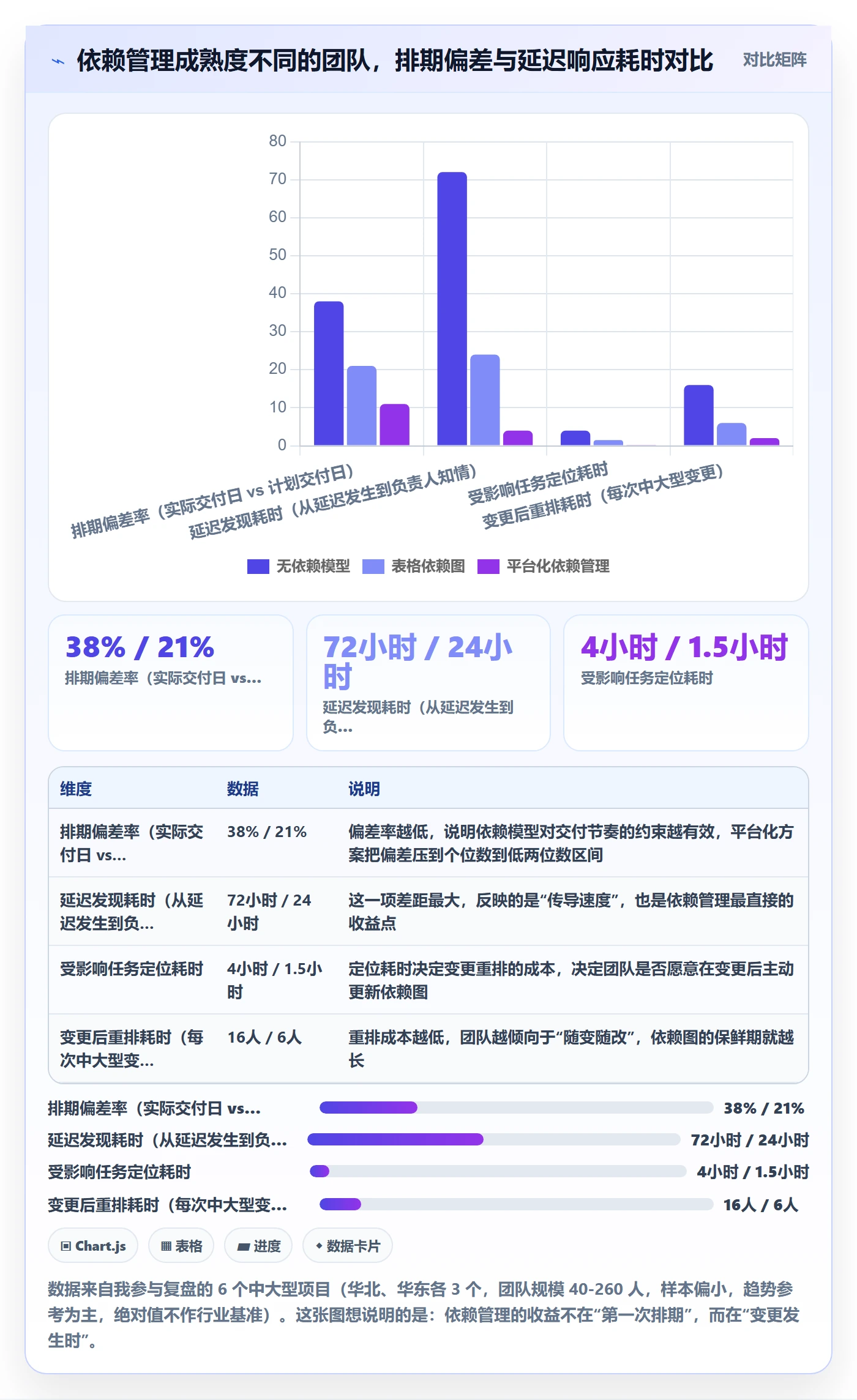 SF怎么做？产品经理效率提升：任务依赖从0到1