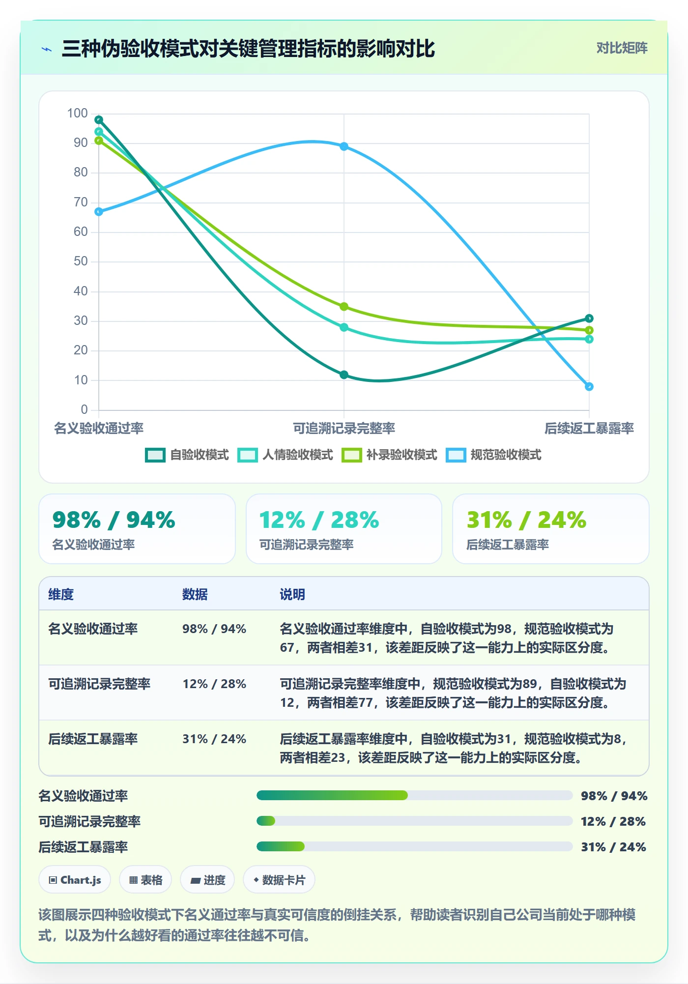 任务验收验收全流程:管理层数据分析与一文讲清