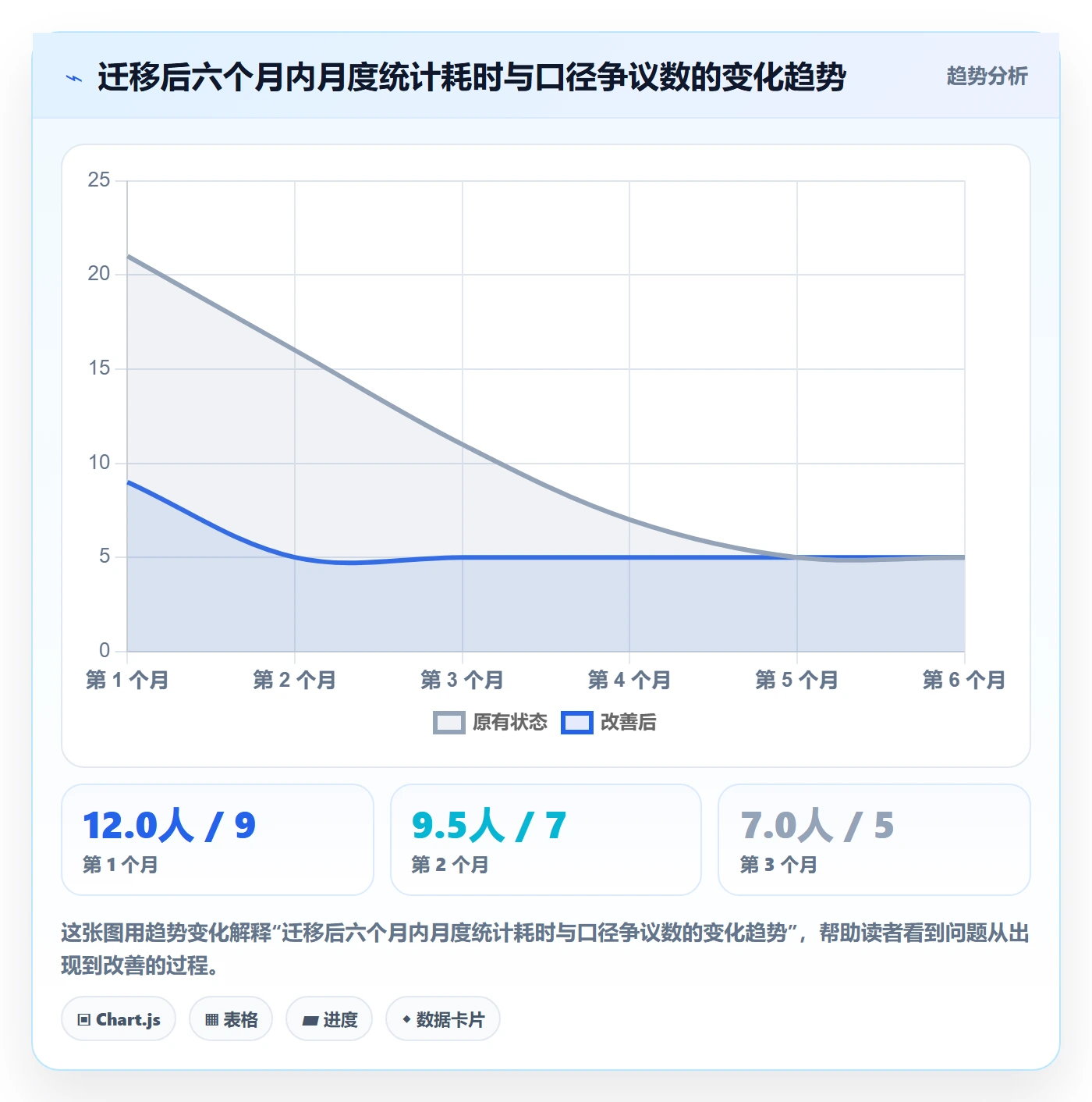 项目模板项目模板教程:项目成员数据分析,避坑指南