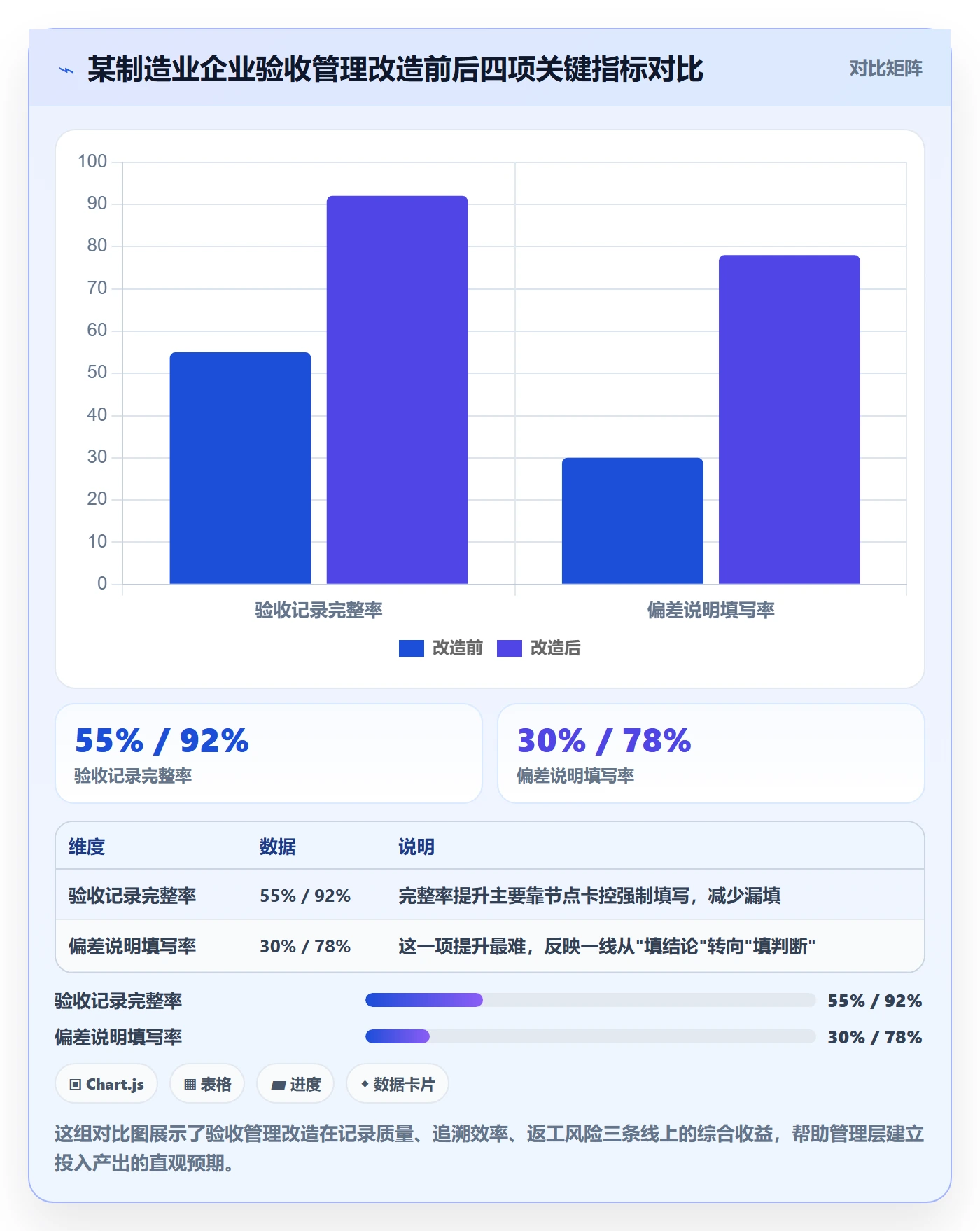 验收记录管理指南:管理层如何做好任务验收,实操方法全流程