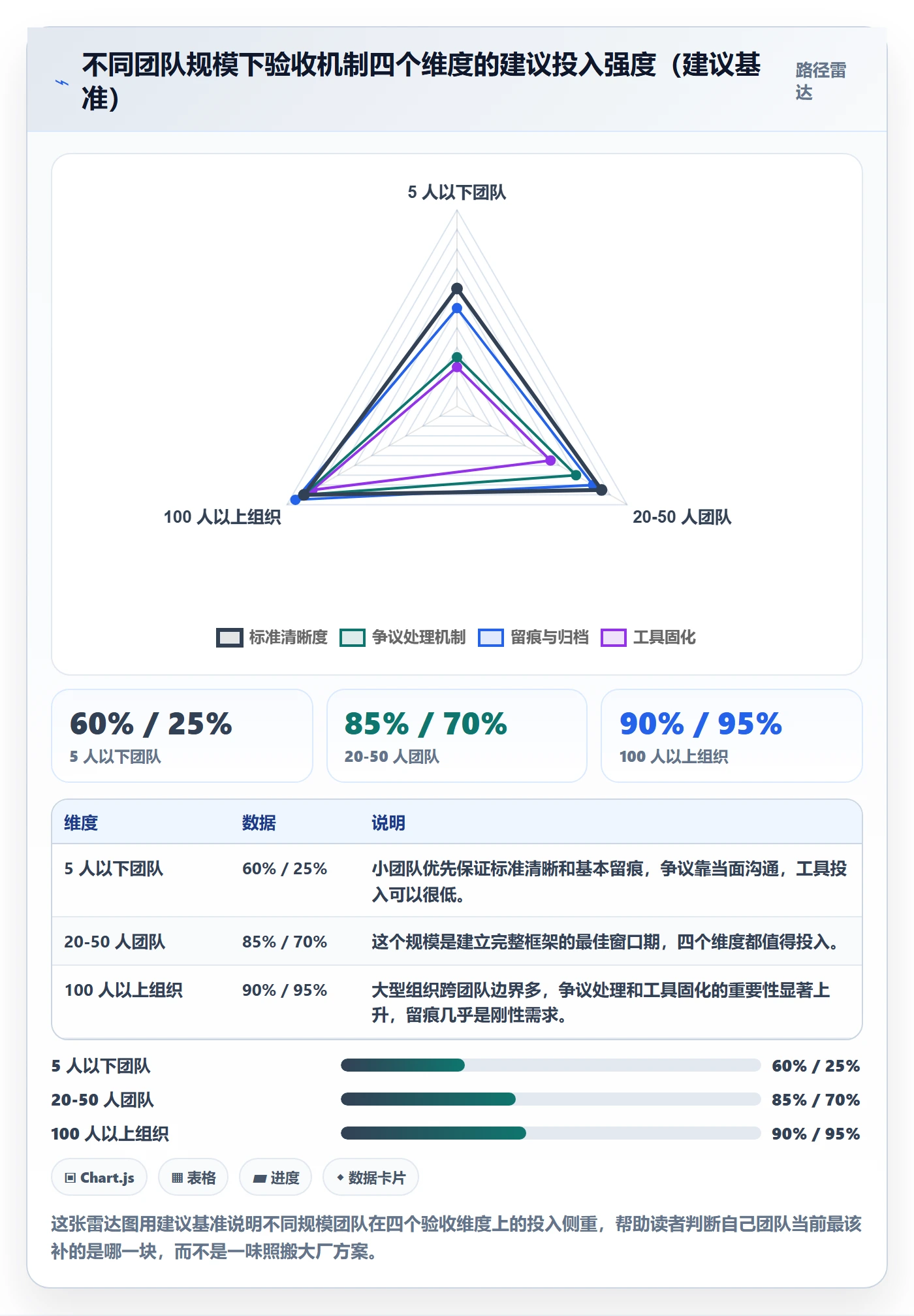 验收最佳实践：研发团队任务验收实操方法，常见问题