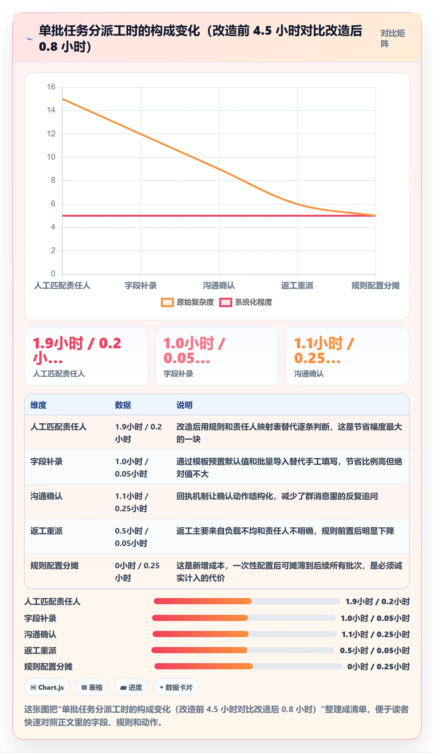 任务分派如何做好批量分配？跨部门团队制度设计与操作步骤