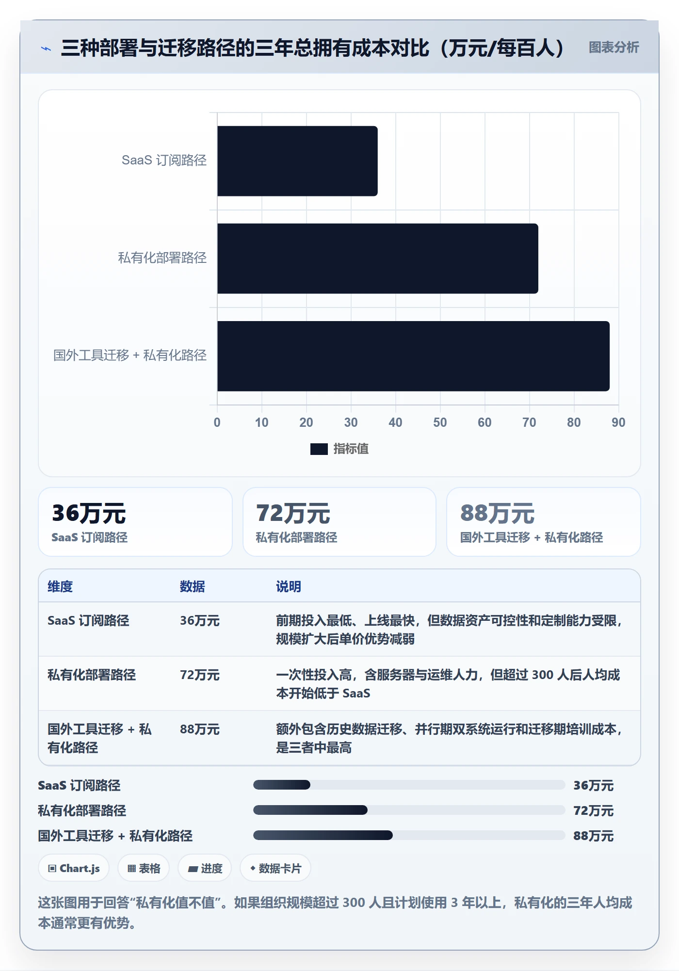 关注人落地方案：项目成员开展任务管理的落地方案案例解析