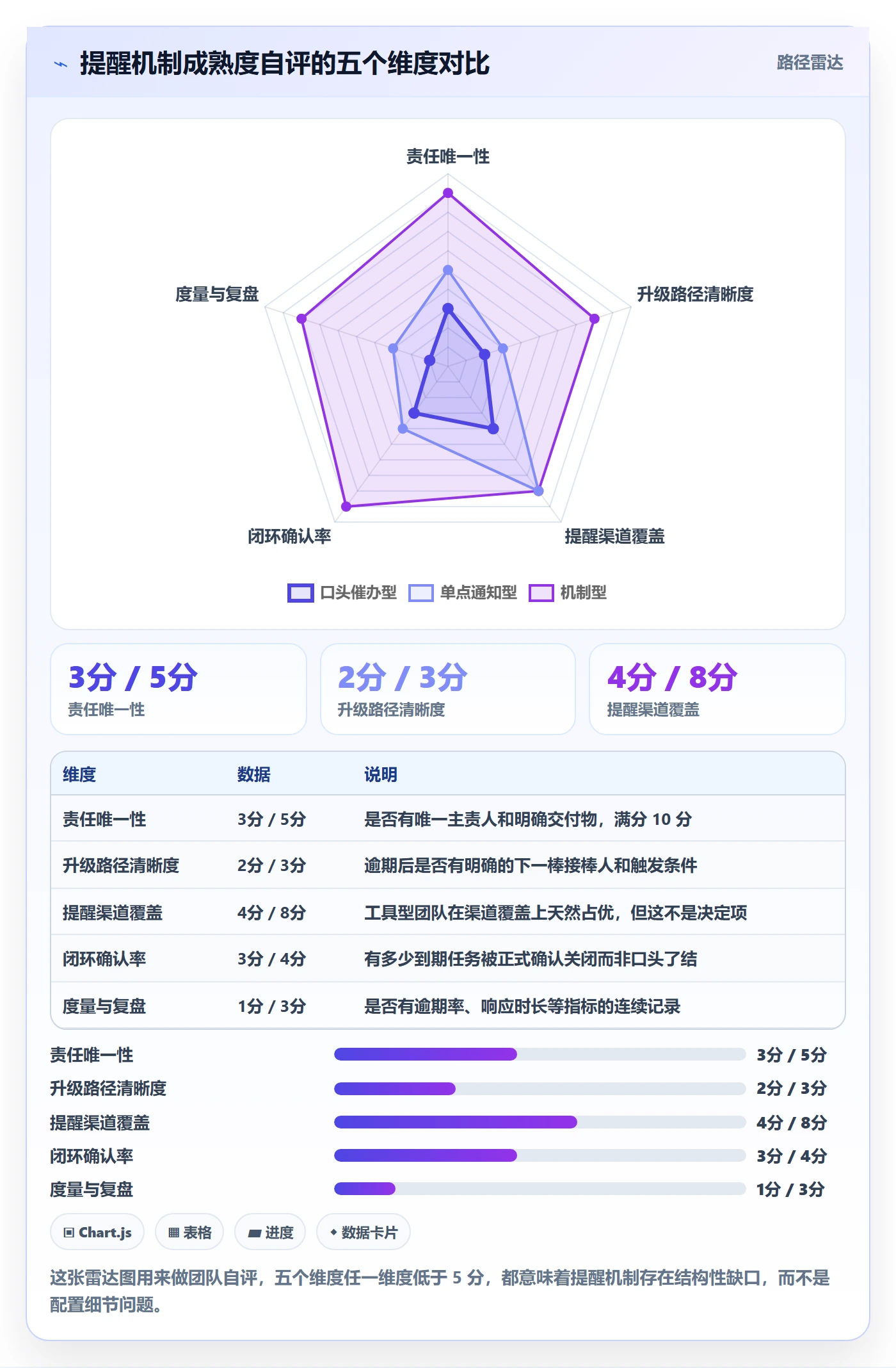 到期提醒最佳实践:项目经理任务提醒落地方案,常见问题