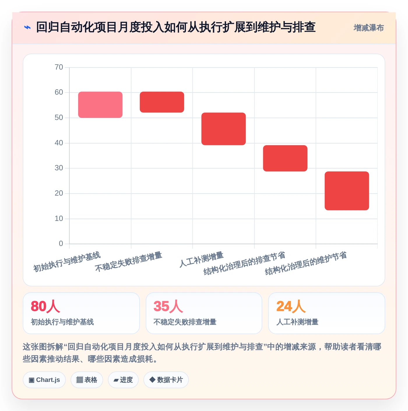 2026年回归测试工具大比拼：6款顶级工具助力研发效率提升