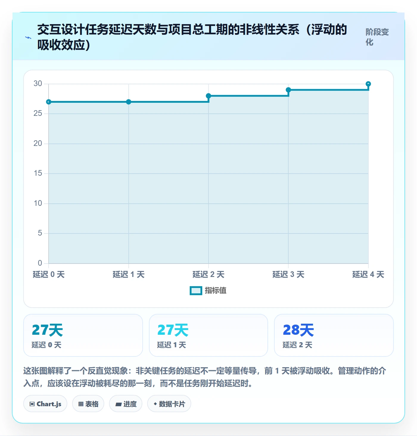 任务依赖如何做好关键路径?项目成员效率提升与操作步骤