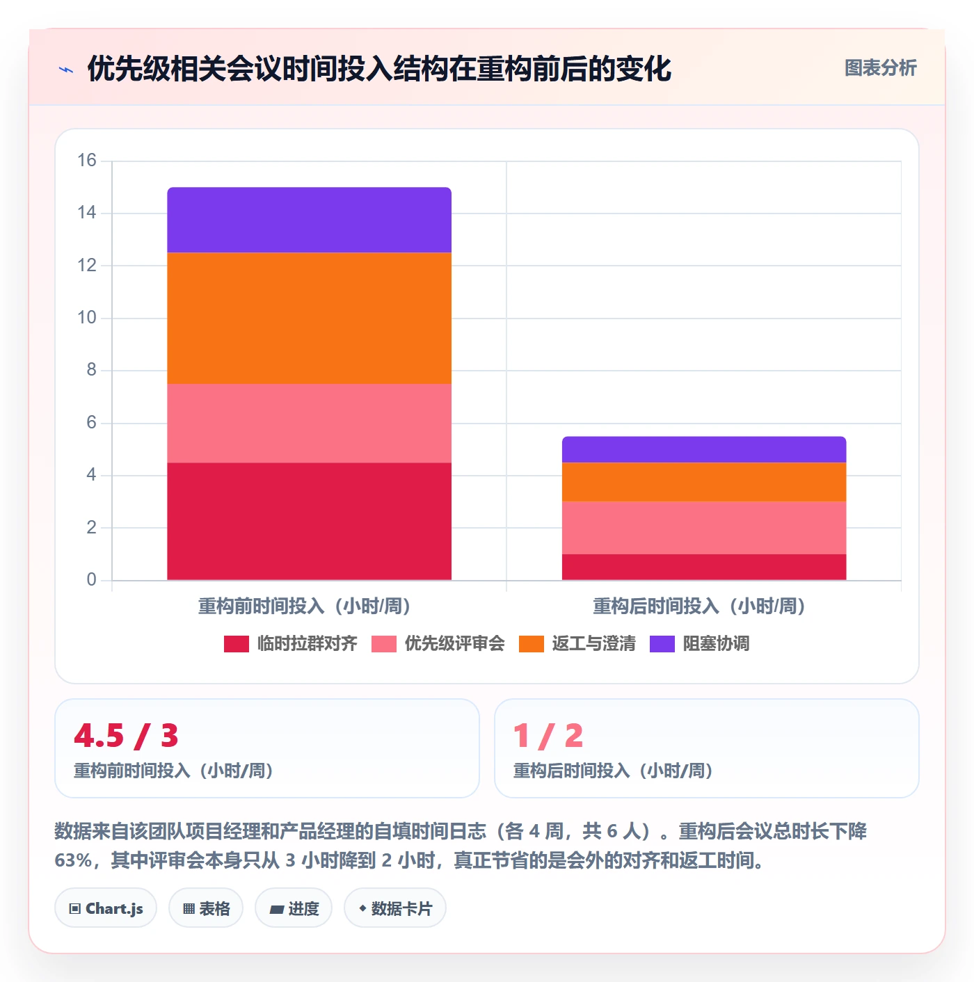 优先级管理指南:项目经理如何做好任务属性,入门指南全流程