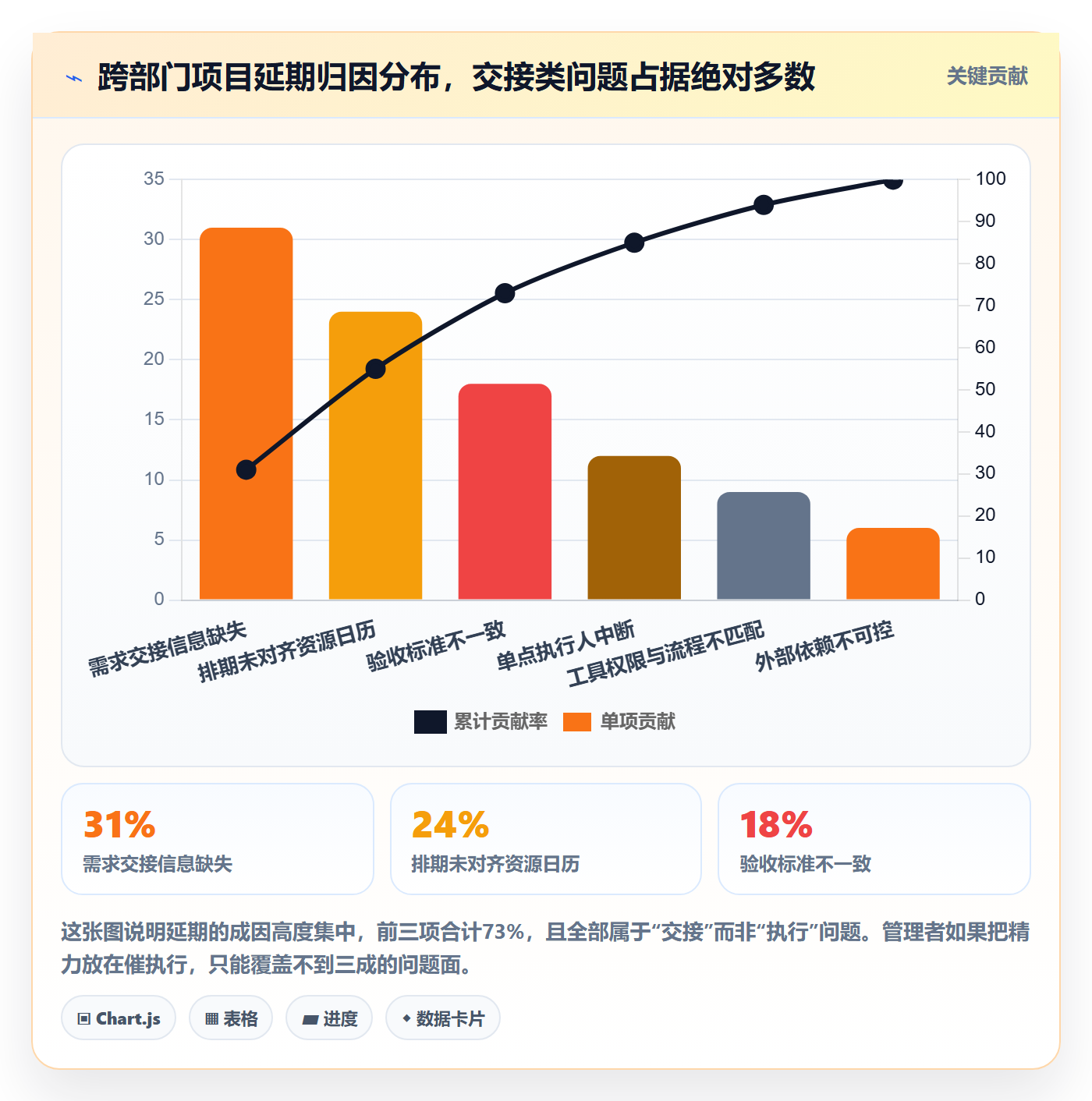 任务管理负责人教程：跨部门团队流程优化，避坑指南
