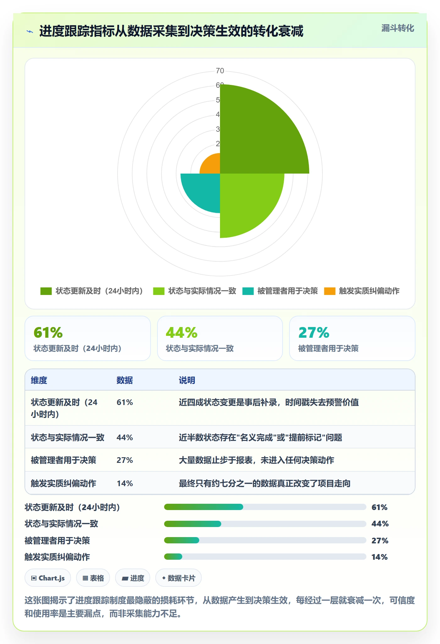 跟踪流程与规范：研发团队进度跟踪制度设计关键指标