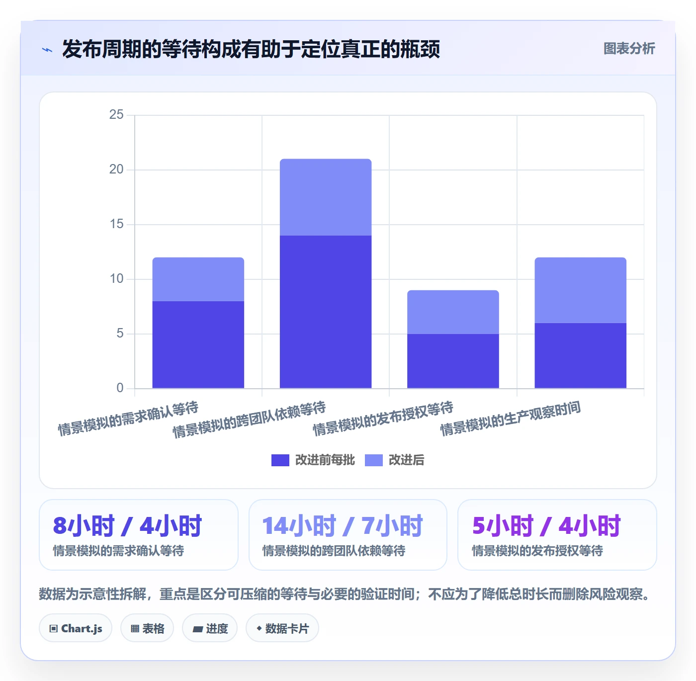 上线实操方法:企业管理者提升发布管理效率的协同管理方法与模板