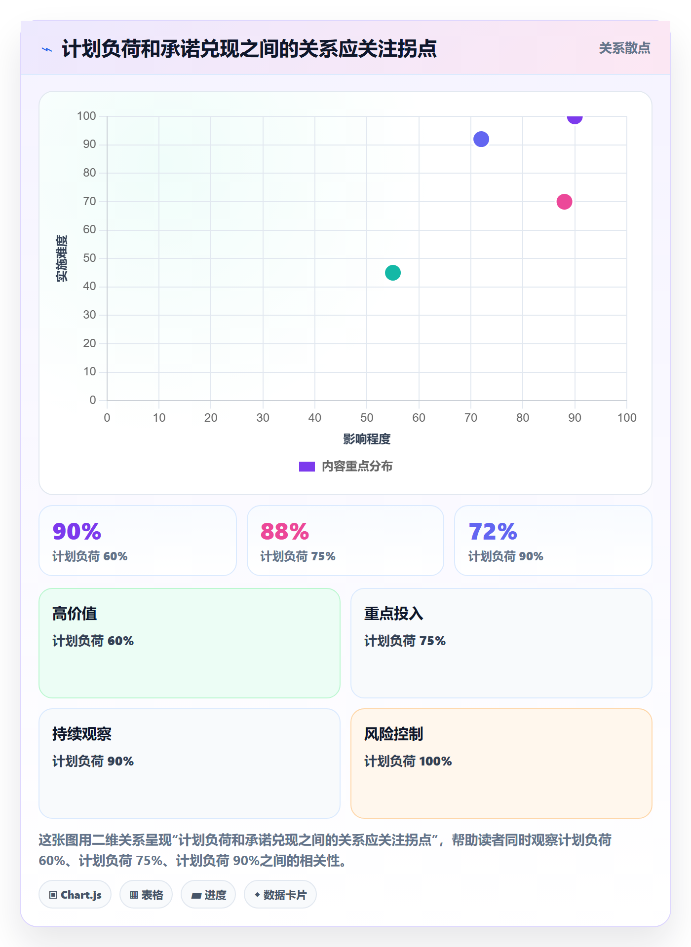 资源分配最佳实践:管理层资源管理协同管理,常见问题