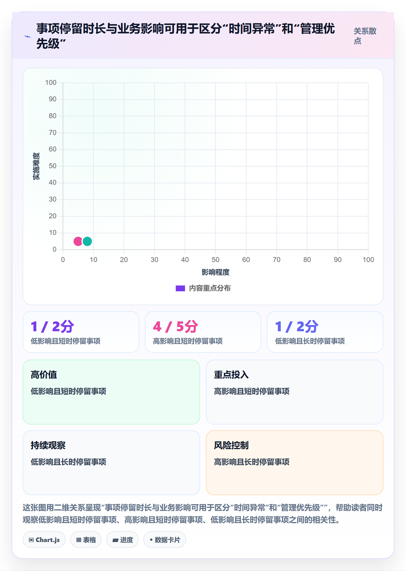 进行中流程与规范:企业管理者看板制度设计关键指标
