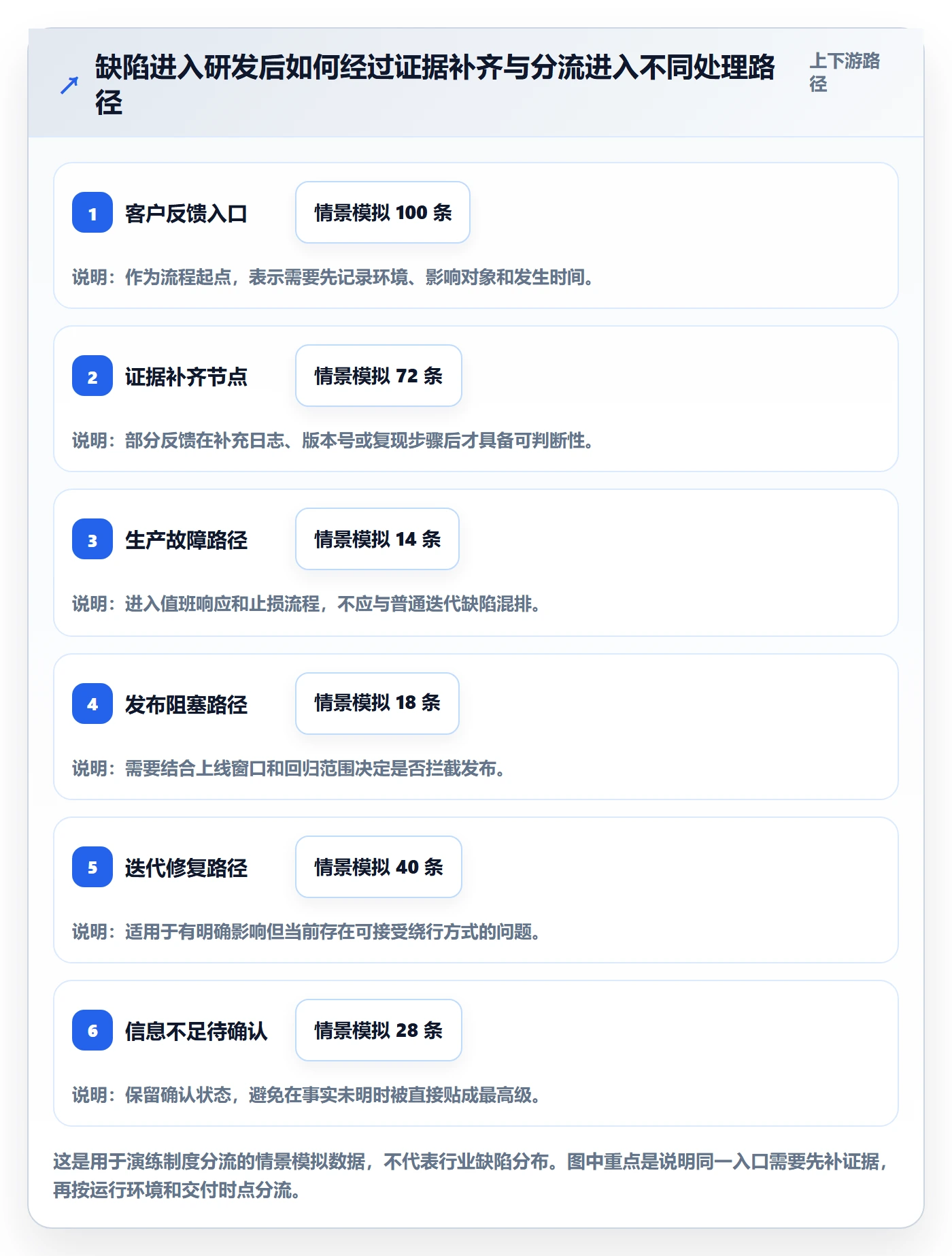 优先级落地方案：研发团队开展Bug / 缺陷的制度设计案例解析