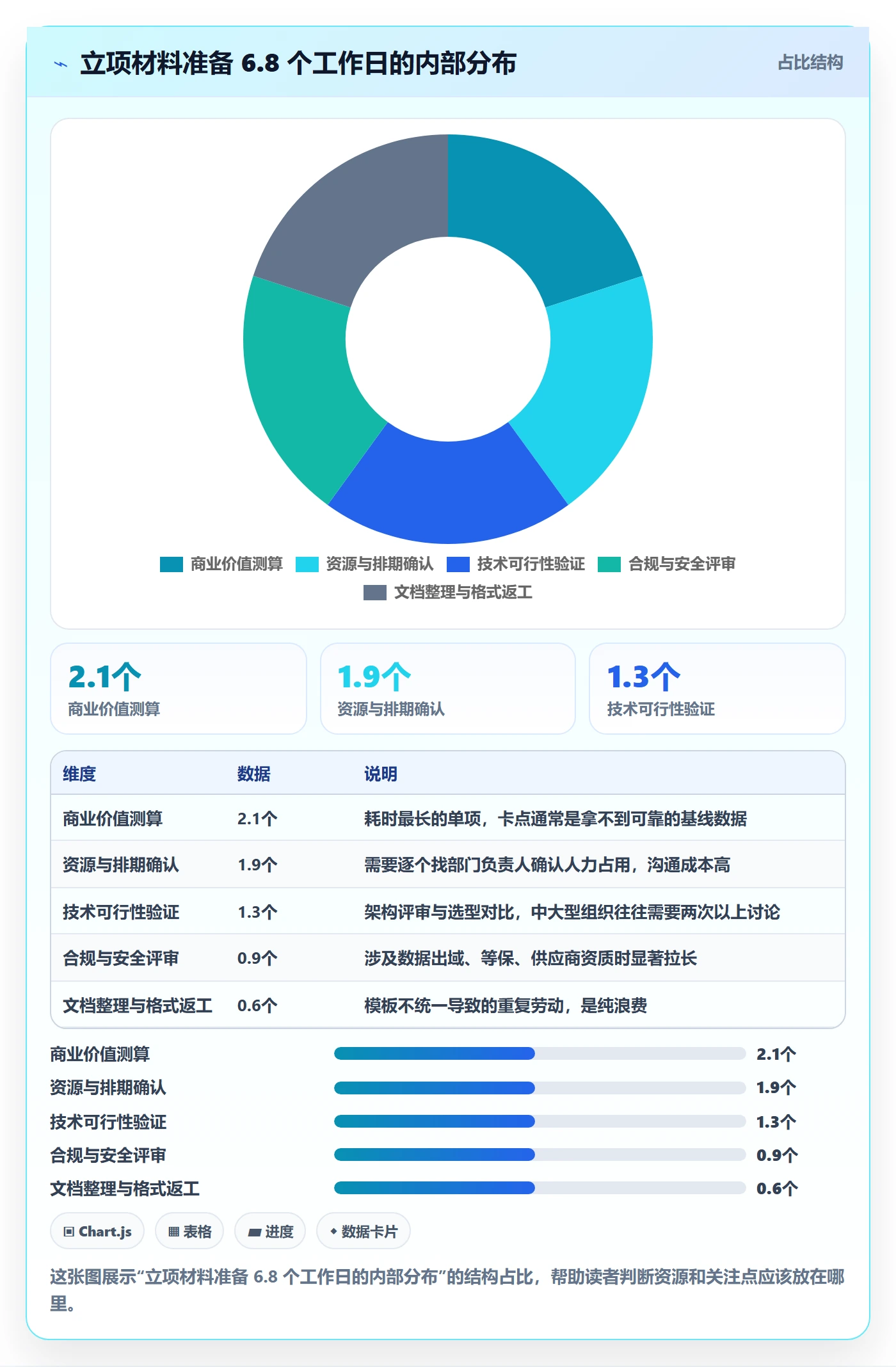 立项审批最佳实践:项目负责人项目立项实操方法,常见问题