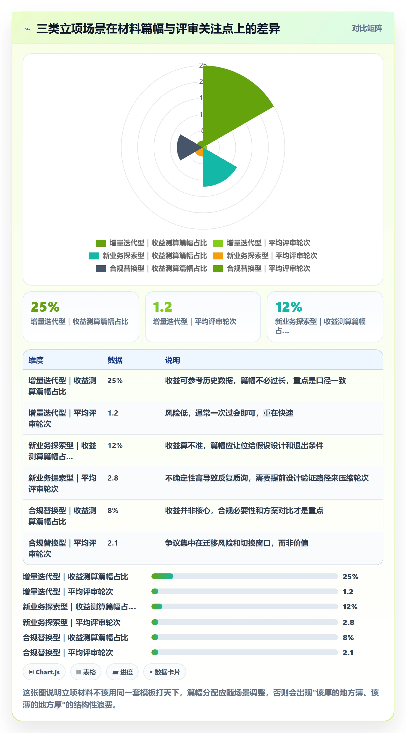 项目申请怎么做？产品经理效率提升：项目立项从0到1