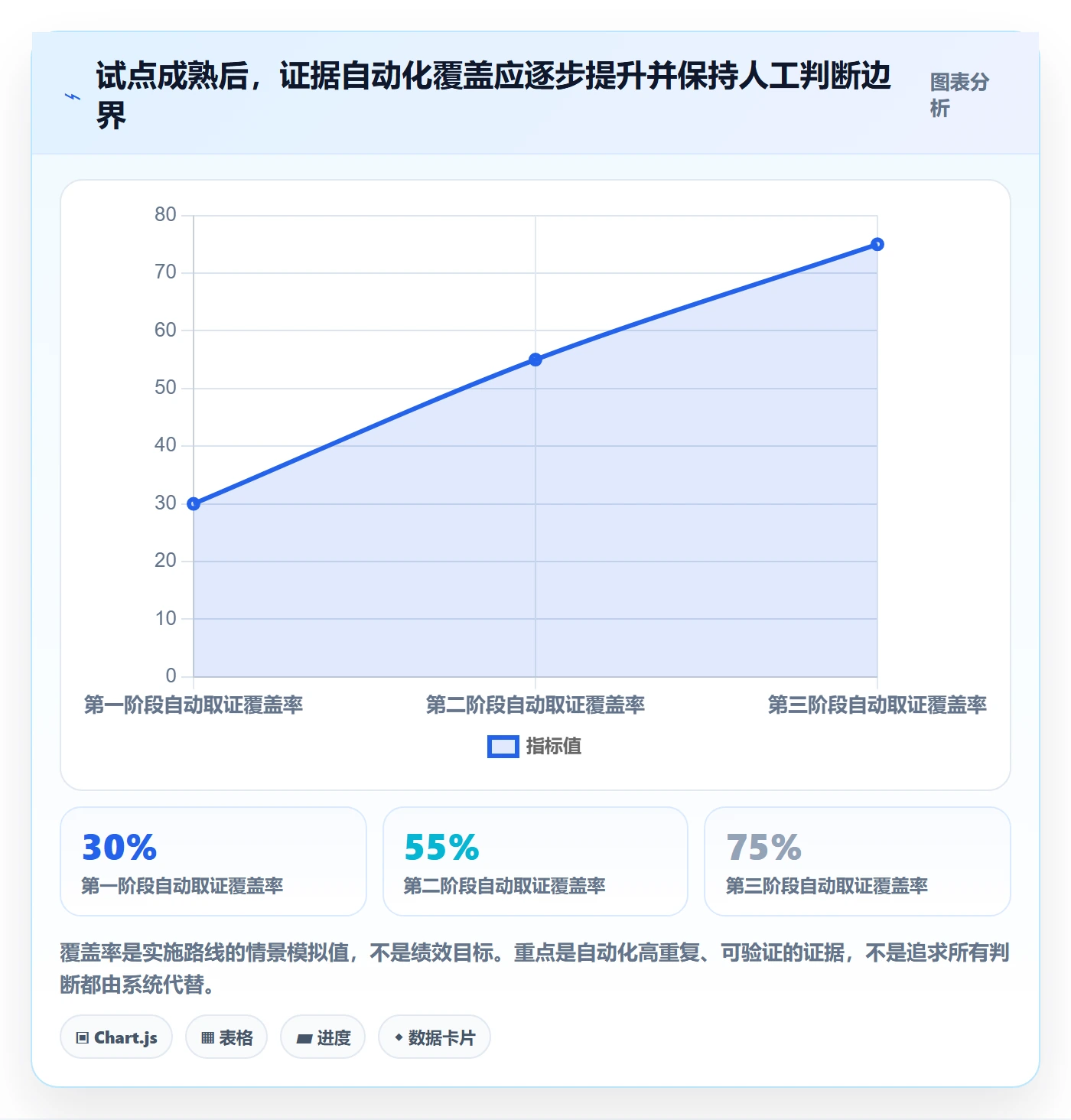 发布管理如何做好发布检查？PMO数据分析与操作步骤