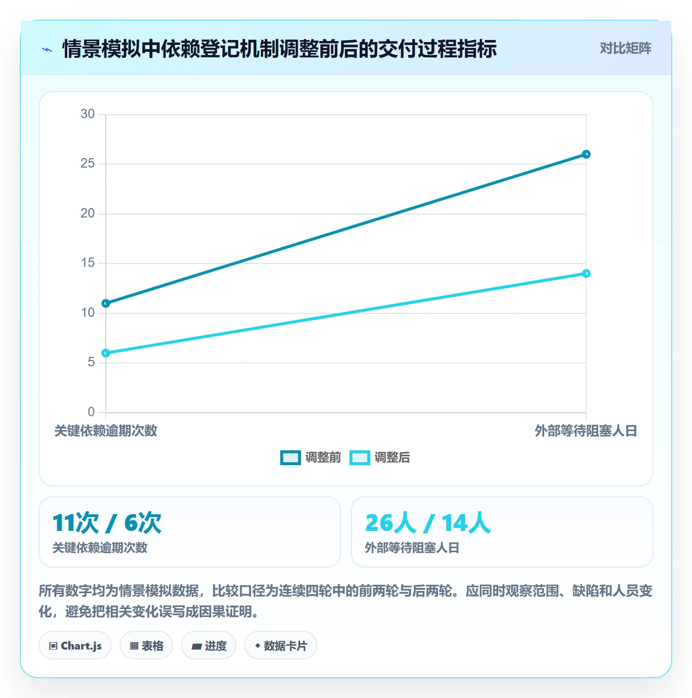 敏捷项目Scrum全流程：跨部门团队风险控制与一文讲清