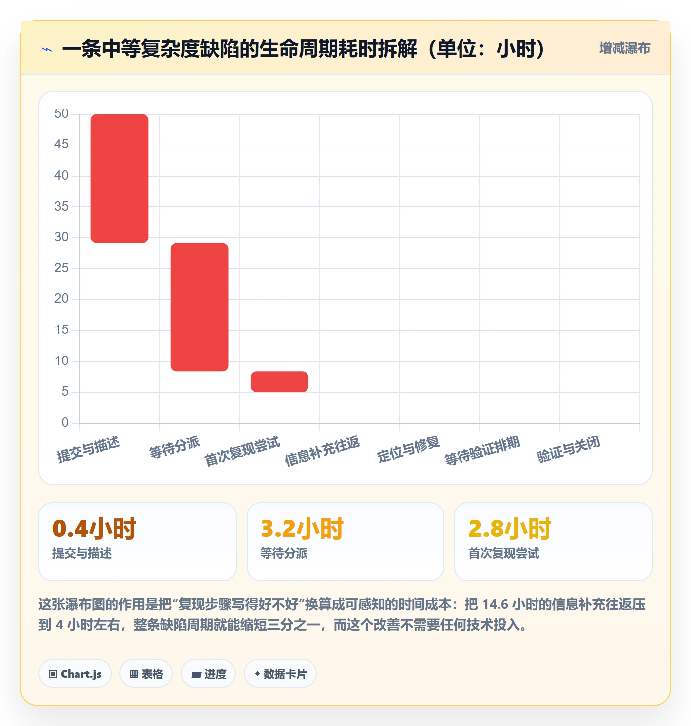 复现步骤流程与规范:项目负责人Bug / 缺陷落地方案关键指标