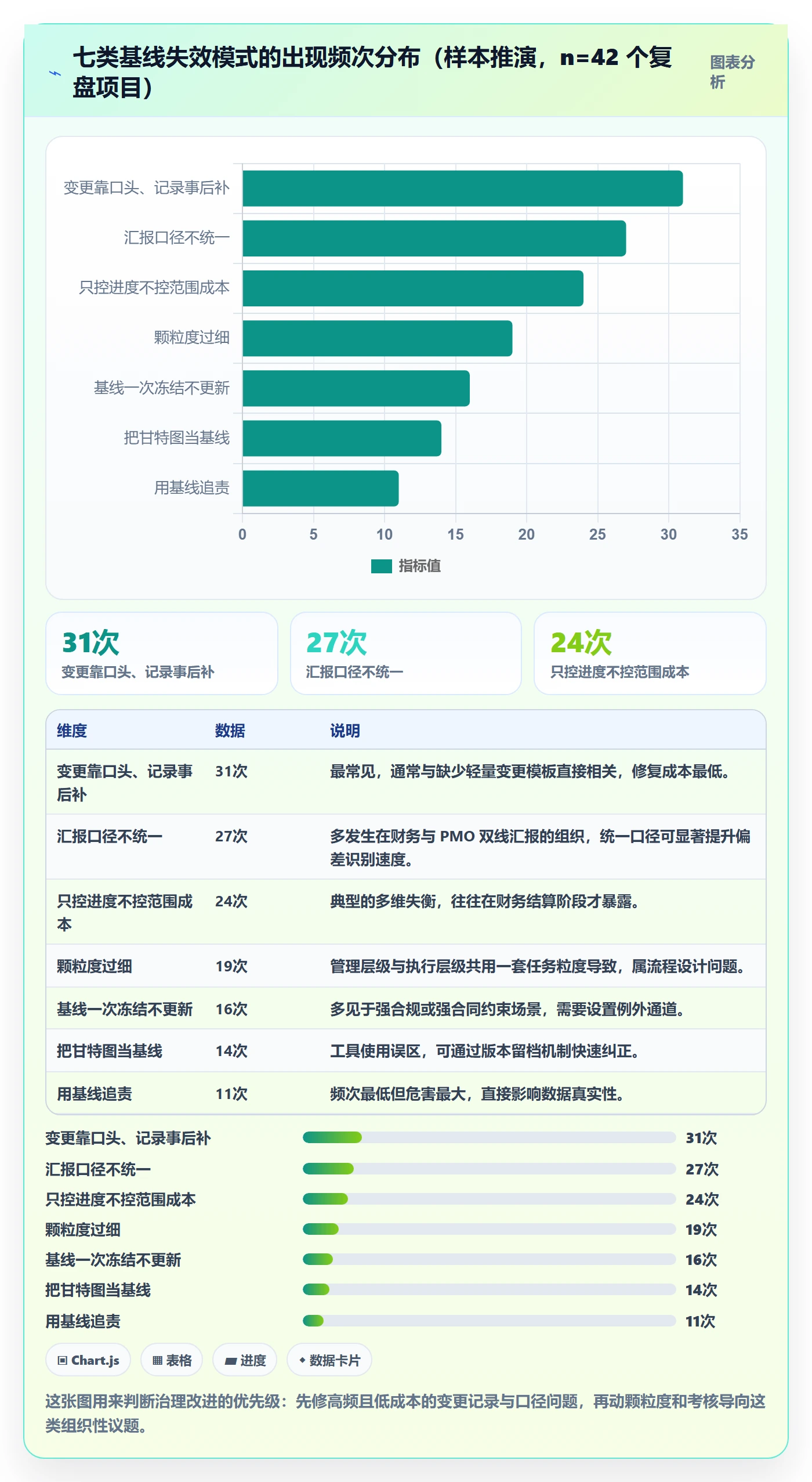 计划基线管理指南：管理层如何做好项目规划，入门指南全流程