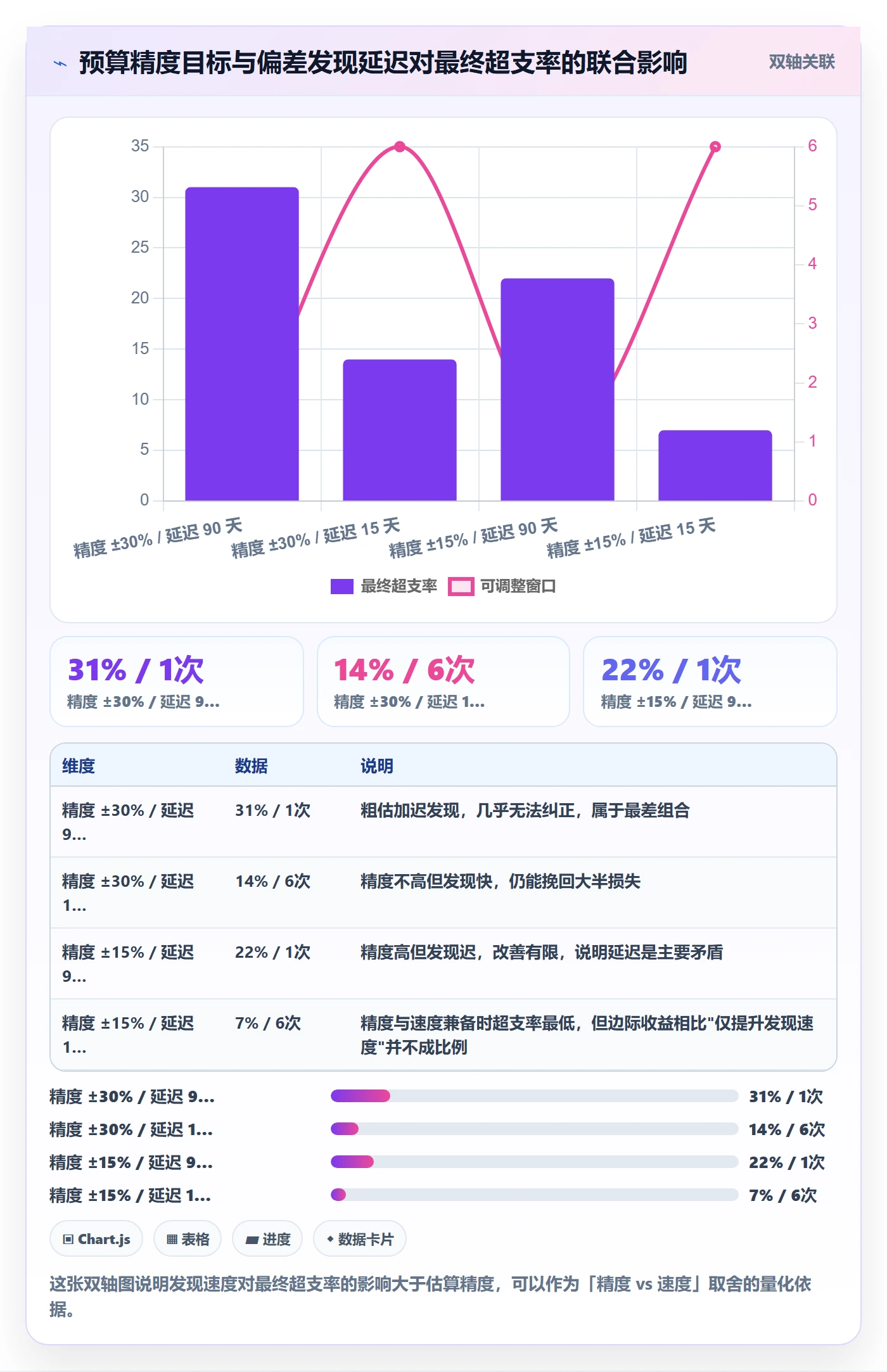 预算流程与规范:产品经理项目立项数据分析关键指标