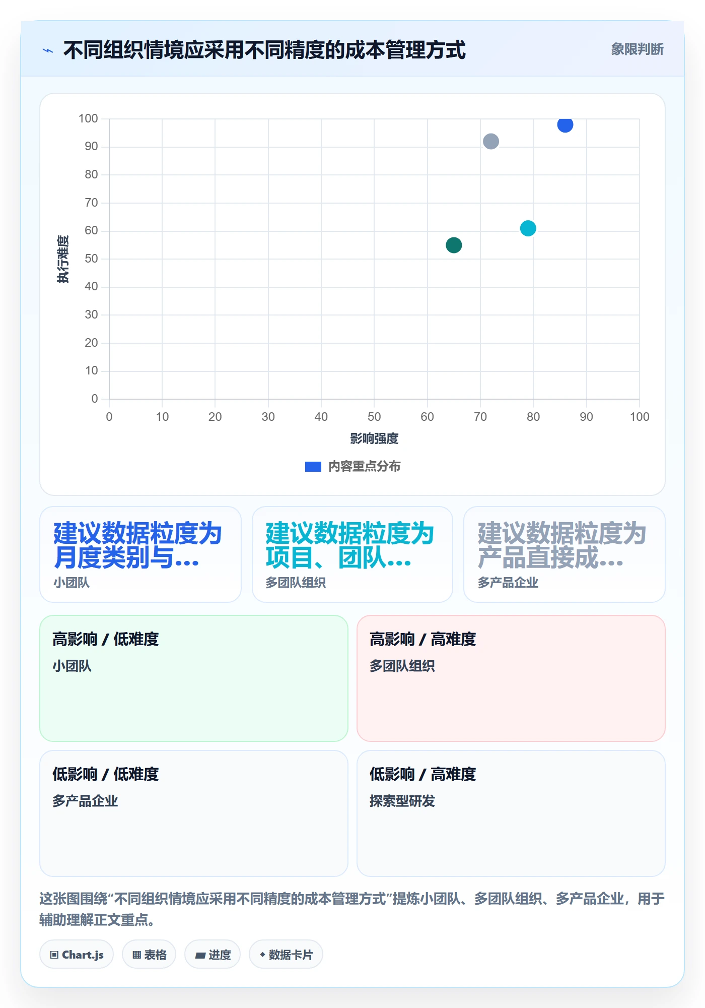 人力成本最佳实践:研发团队成本管理流程优化,常见问题