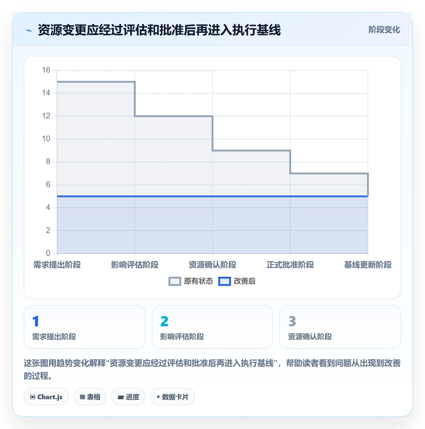 人力资源计划人员投入教程:实施团队最佳实践,避坑指南