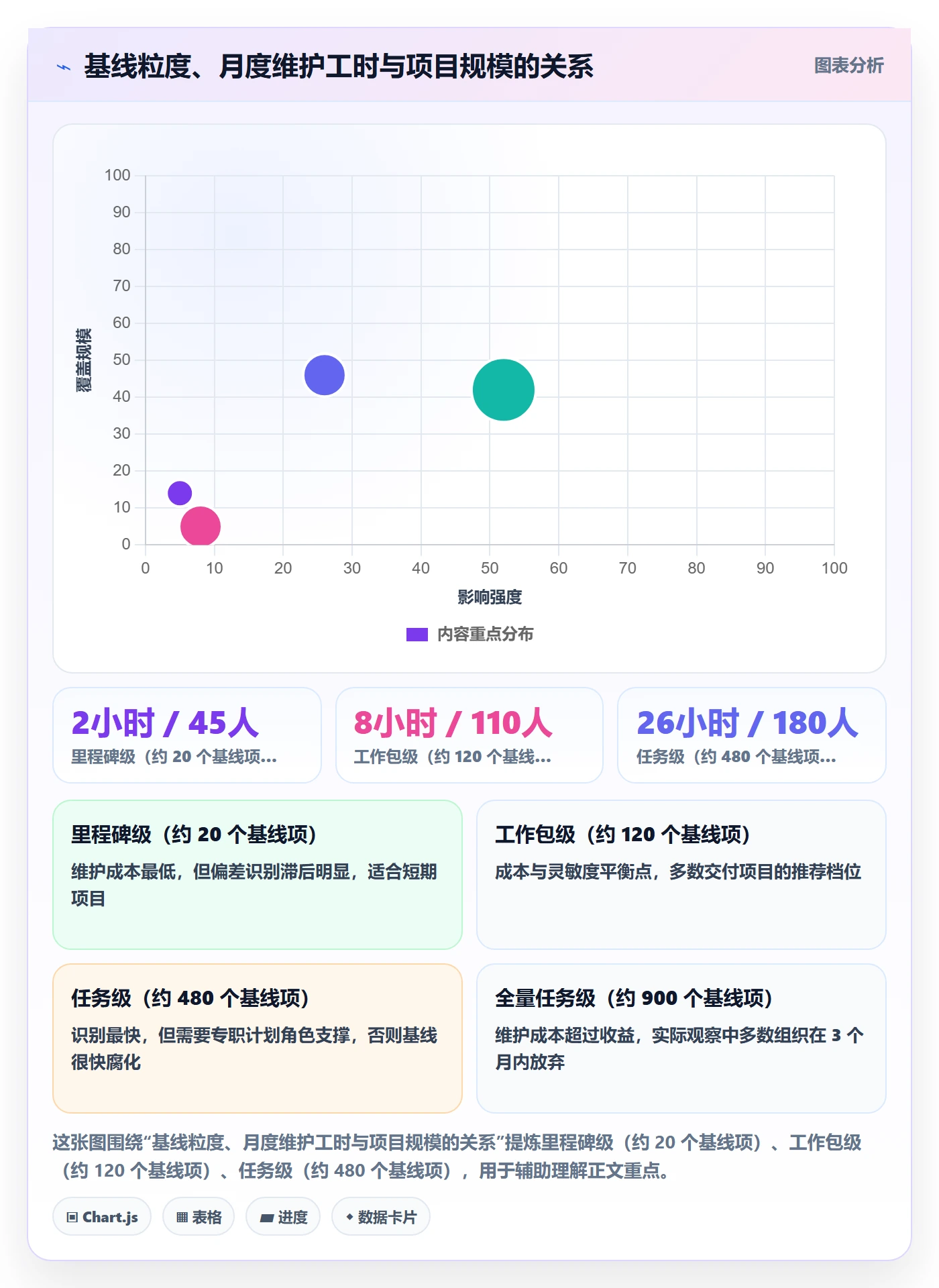 计划基线流程与规范：项目经理项目规划最佳实践关键指标