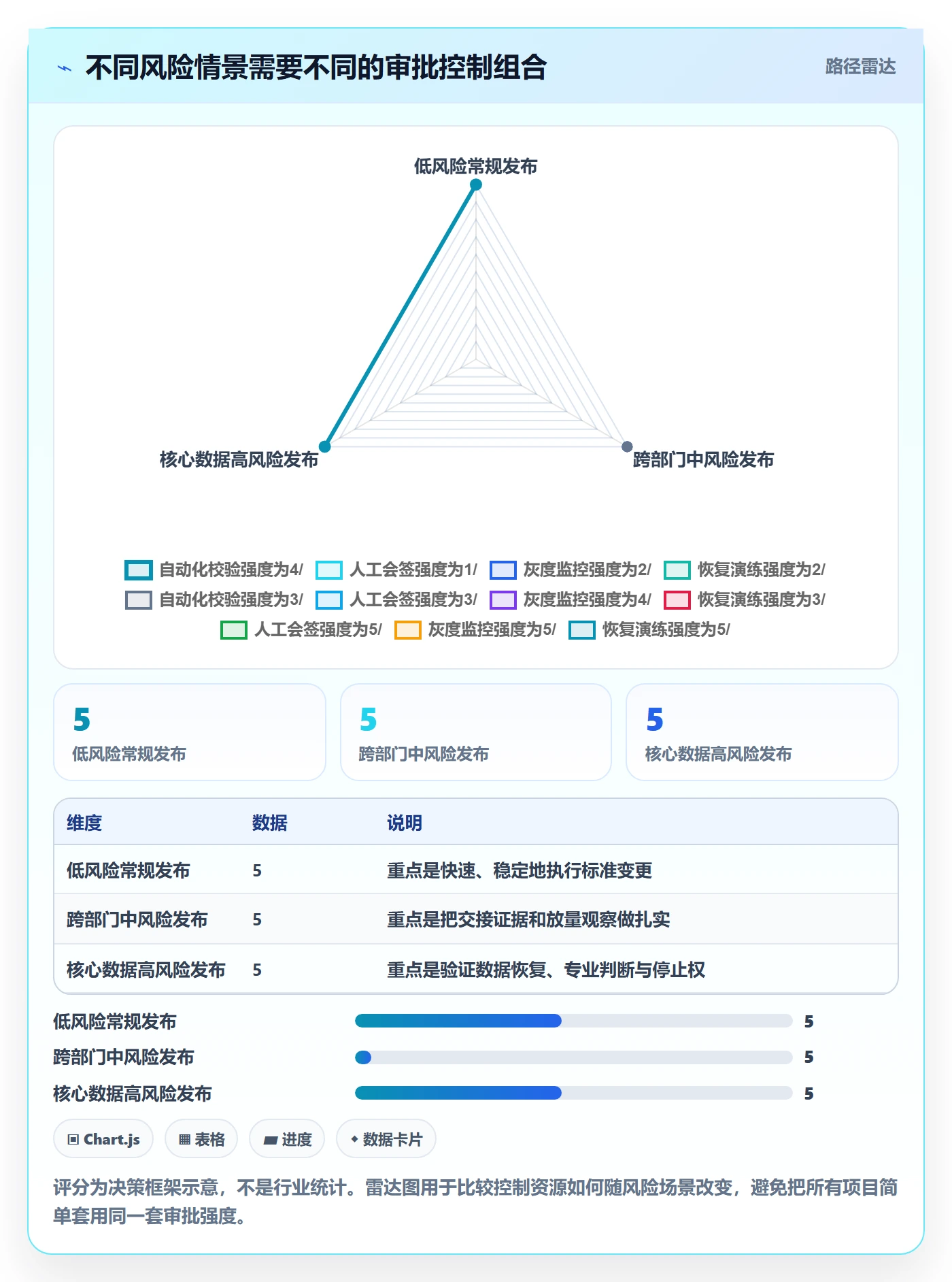 发布管理发布审批全流程：跨部门团队风险控制与一文讲清