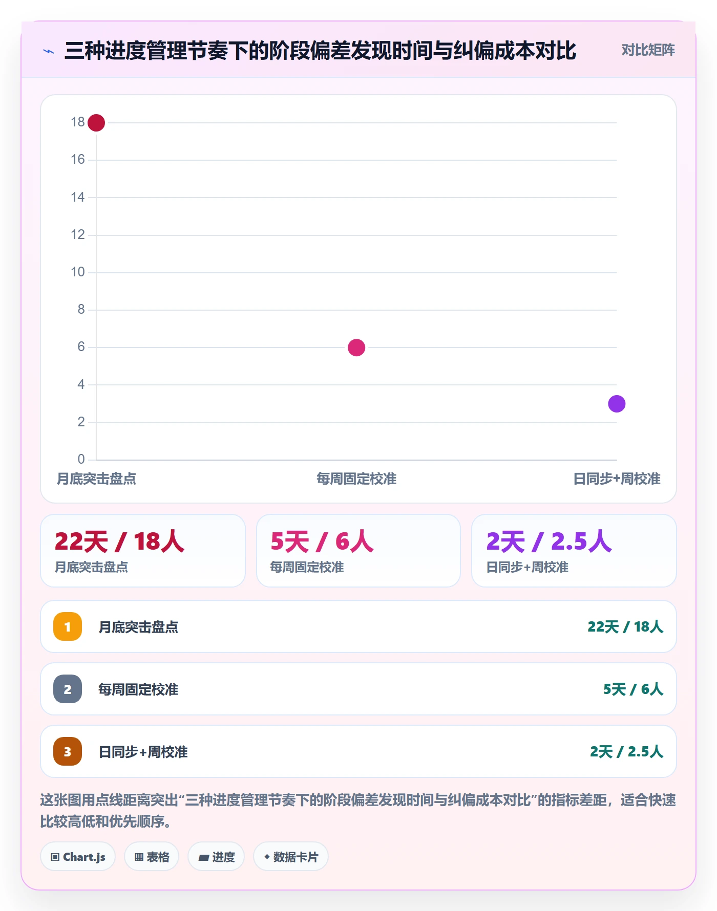 阶段进度落地方案：项目成员开展进度管理的实操方法案例解析