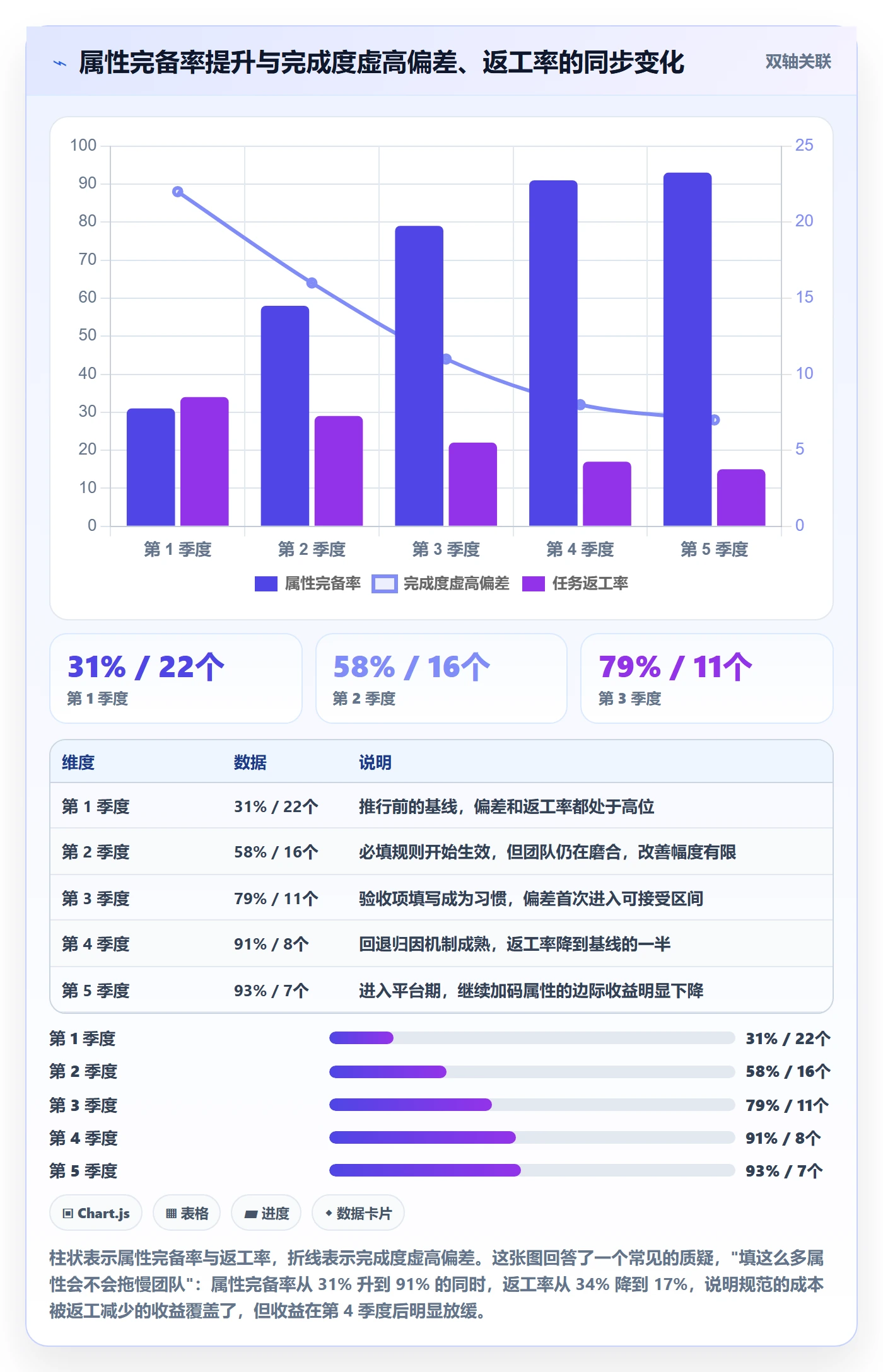 完成度流程与规范：产品经理任务属性风险控制关键指标