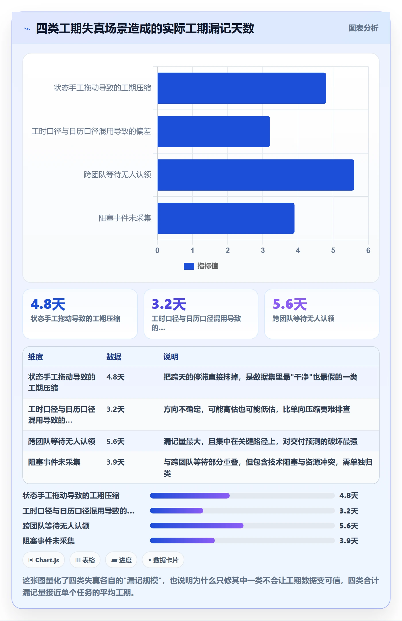 任务属性如何做好实际工期?PMO效率提升与操作步骤