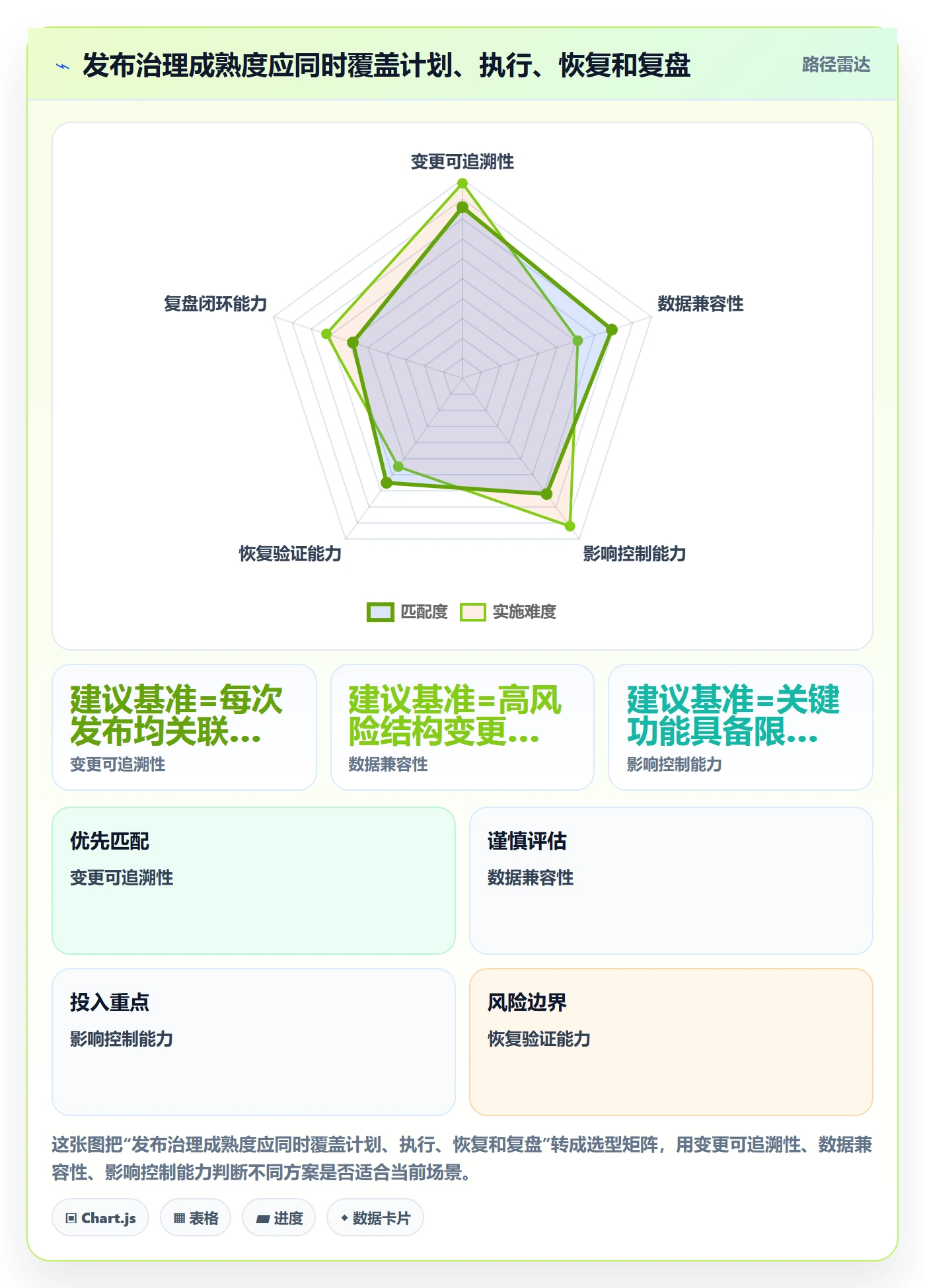 回滚最佳实践:项目经理发布管理最佳实践,常见问题