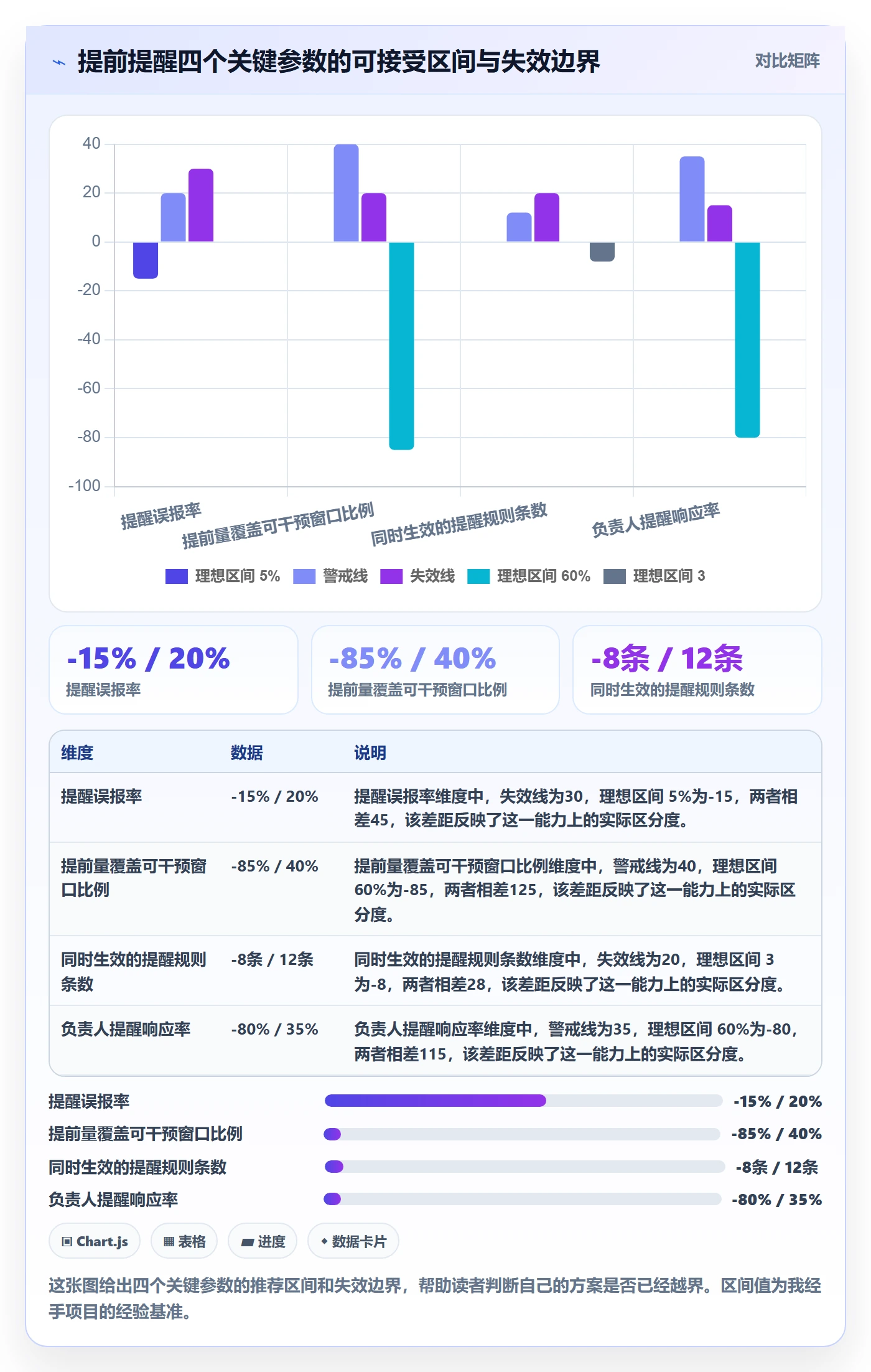 提前提醒落地方案:项目负责人开展任务提醒的数据分析案例解析