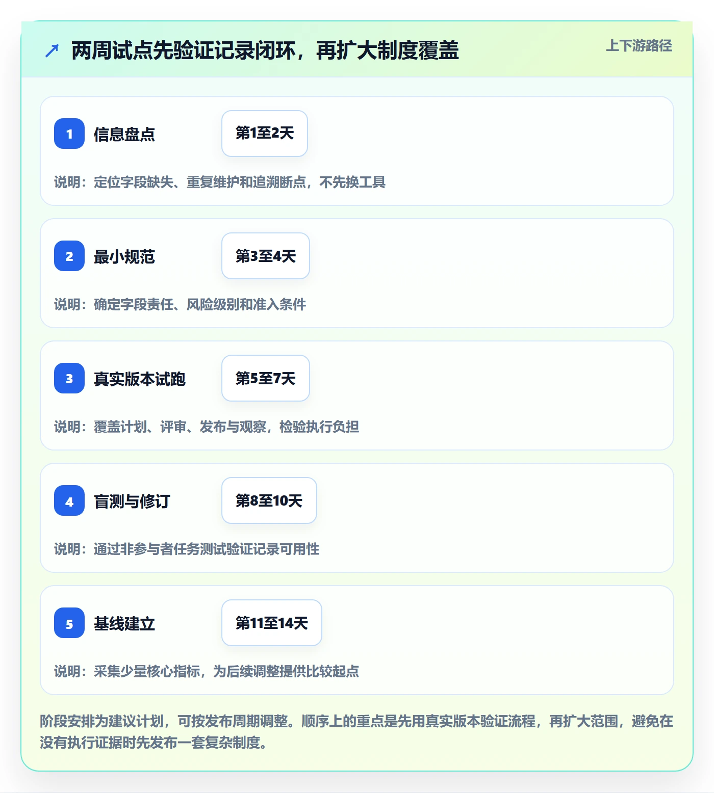 发布记录流程与规范:产品经理版本管理实操方法关键指标