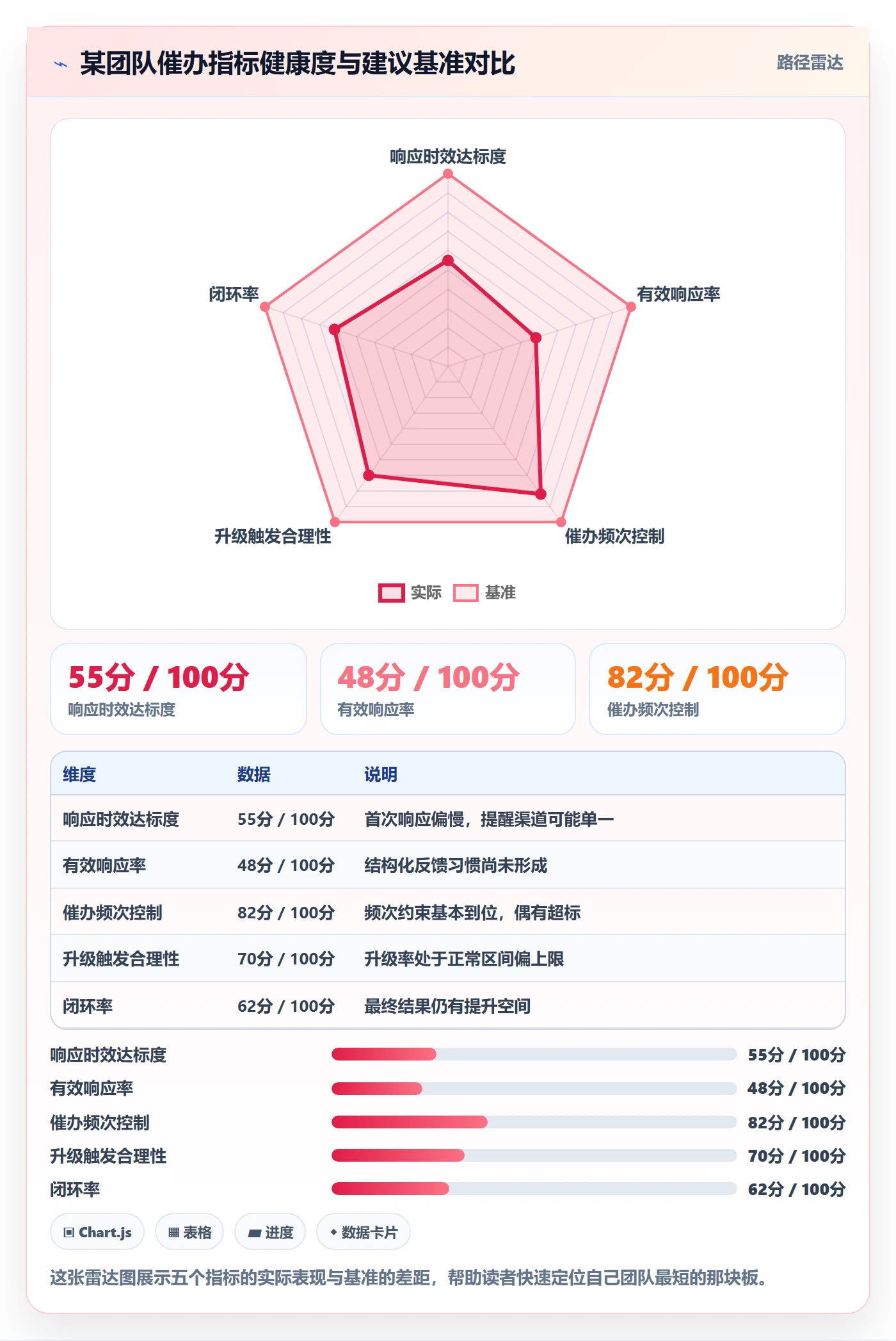 催办流程与规范:产品经理任务提醒入门指南关键指标