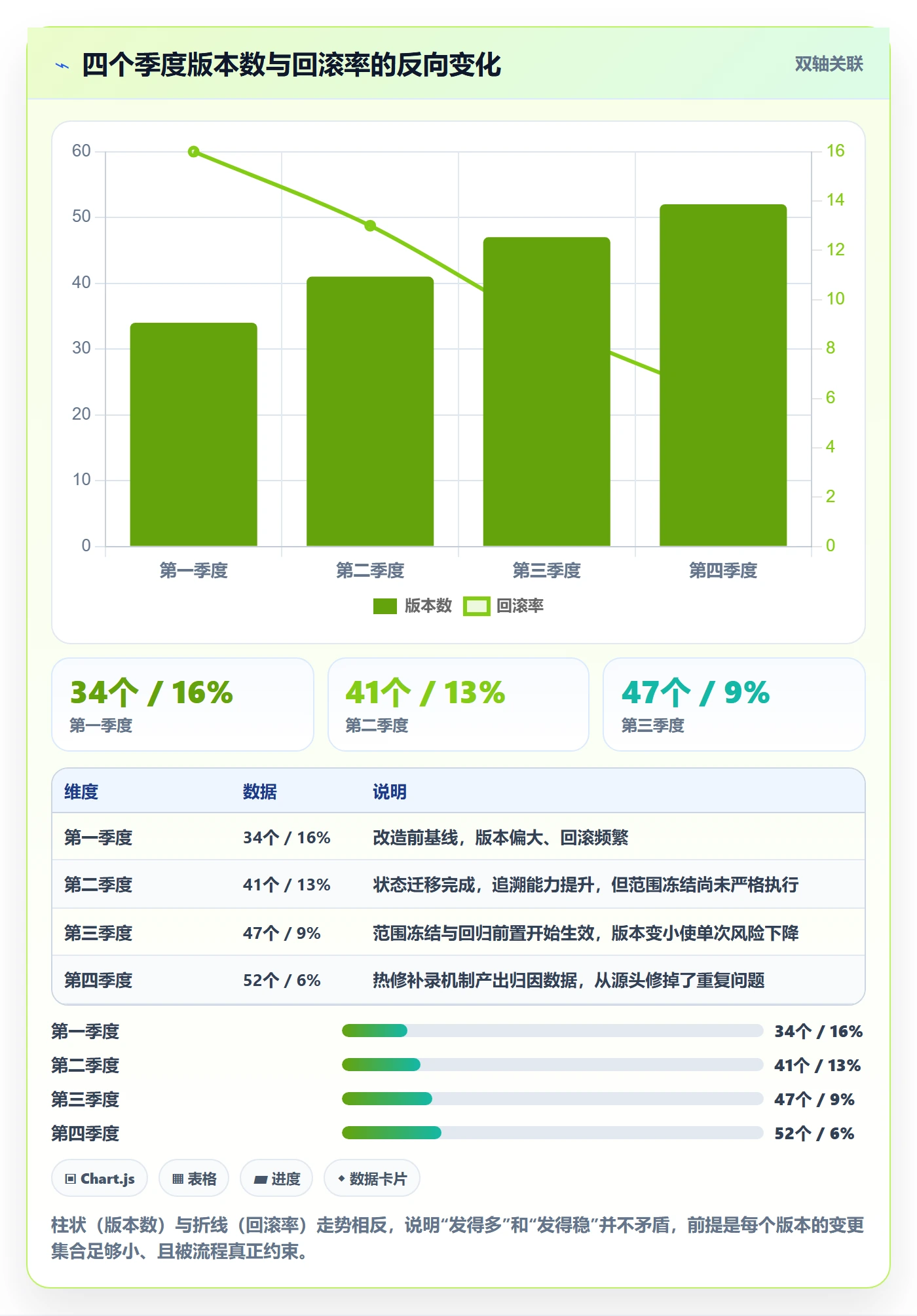 版本管理版本教程:项目经理流程优化,避坑指南