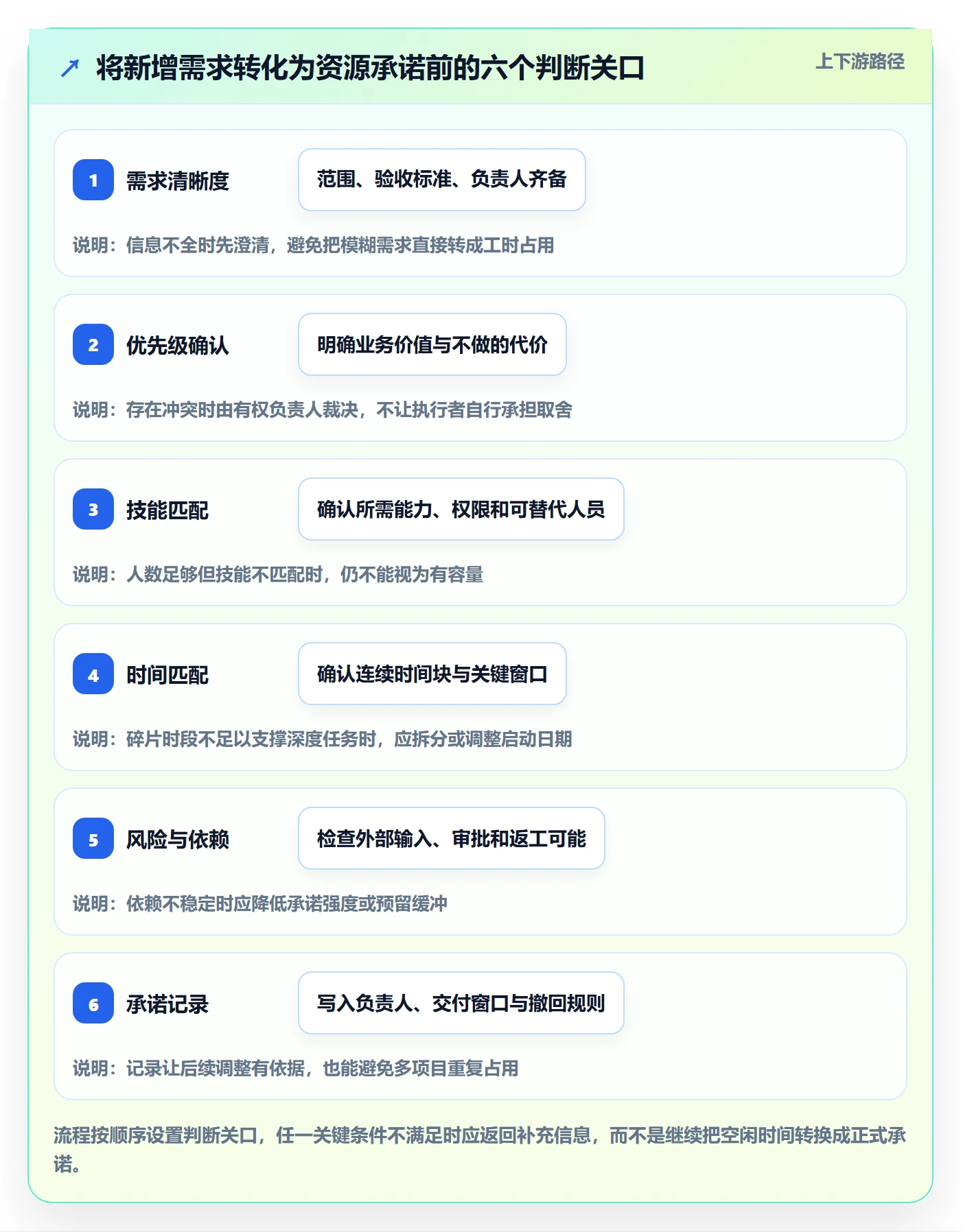 空闲资源管理指南:项目负责人如何做好资源负载,最佳实践全流程