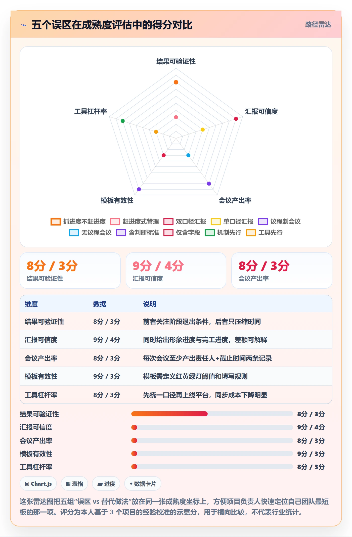 阶段进度实操方法:项目负责人提升进度管理效率的协同管理方法与模板