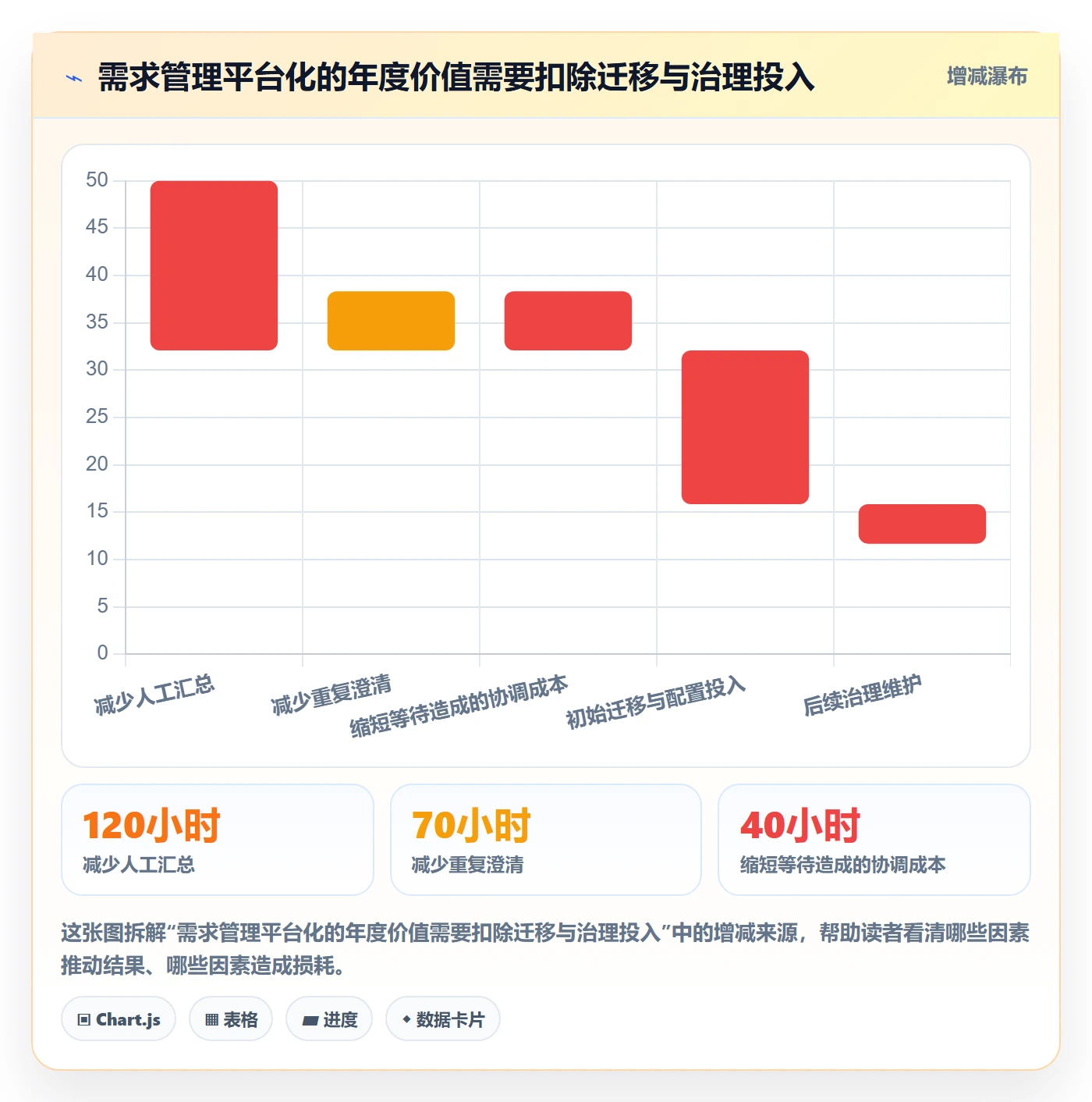 需求分析落地方案:PMO开展需求管理的落地方案案例解析