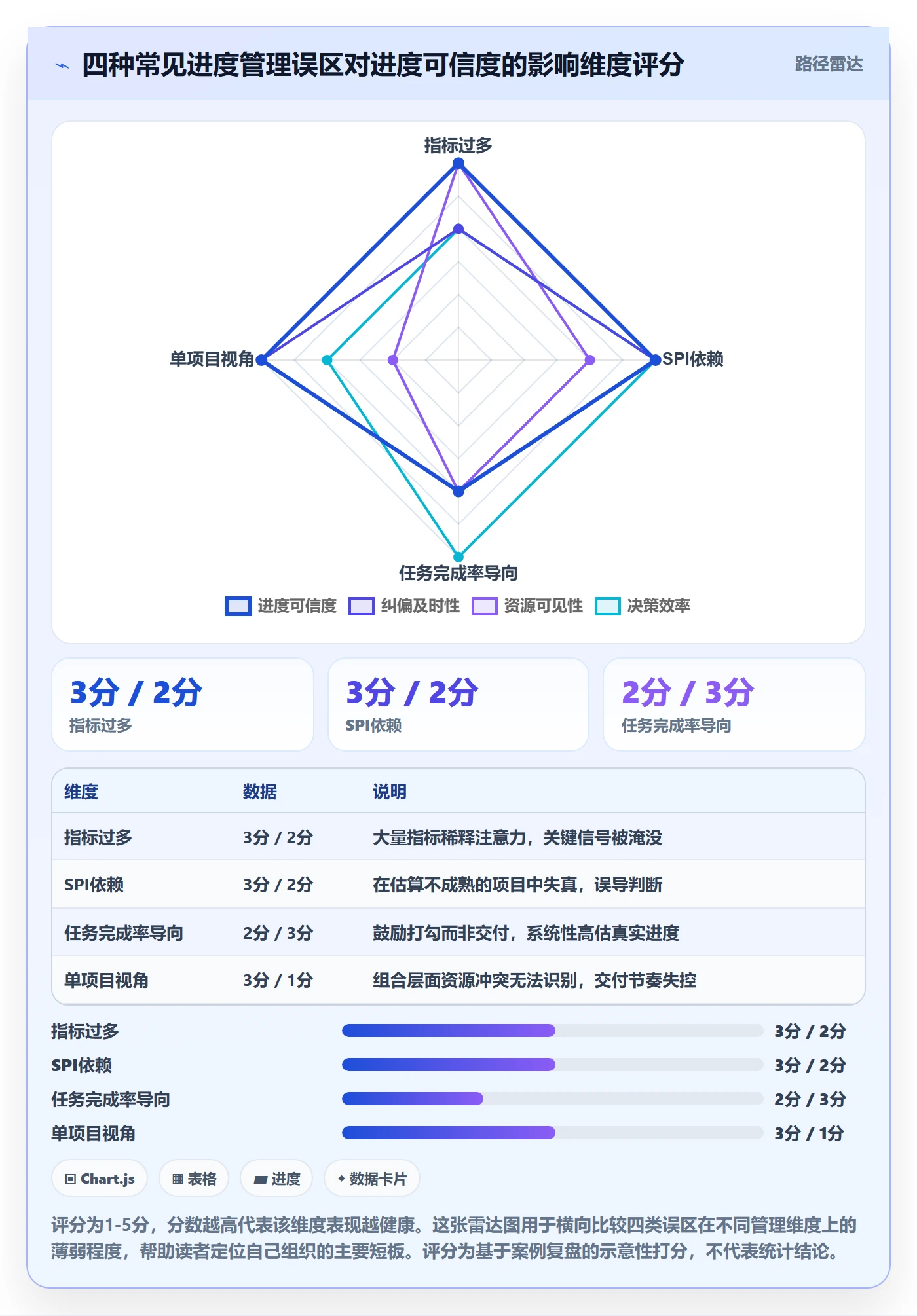 计划进度流程与规范:PMO进度管理效率提升关键指标