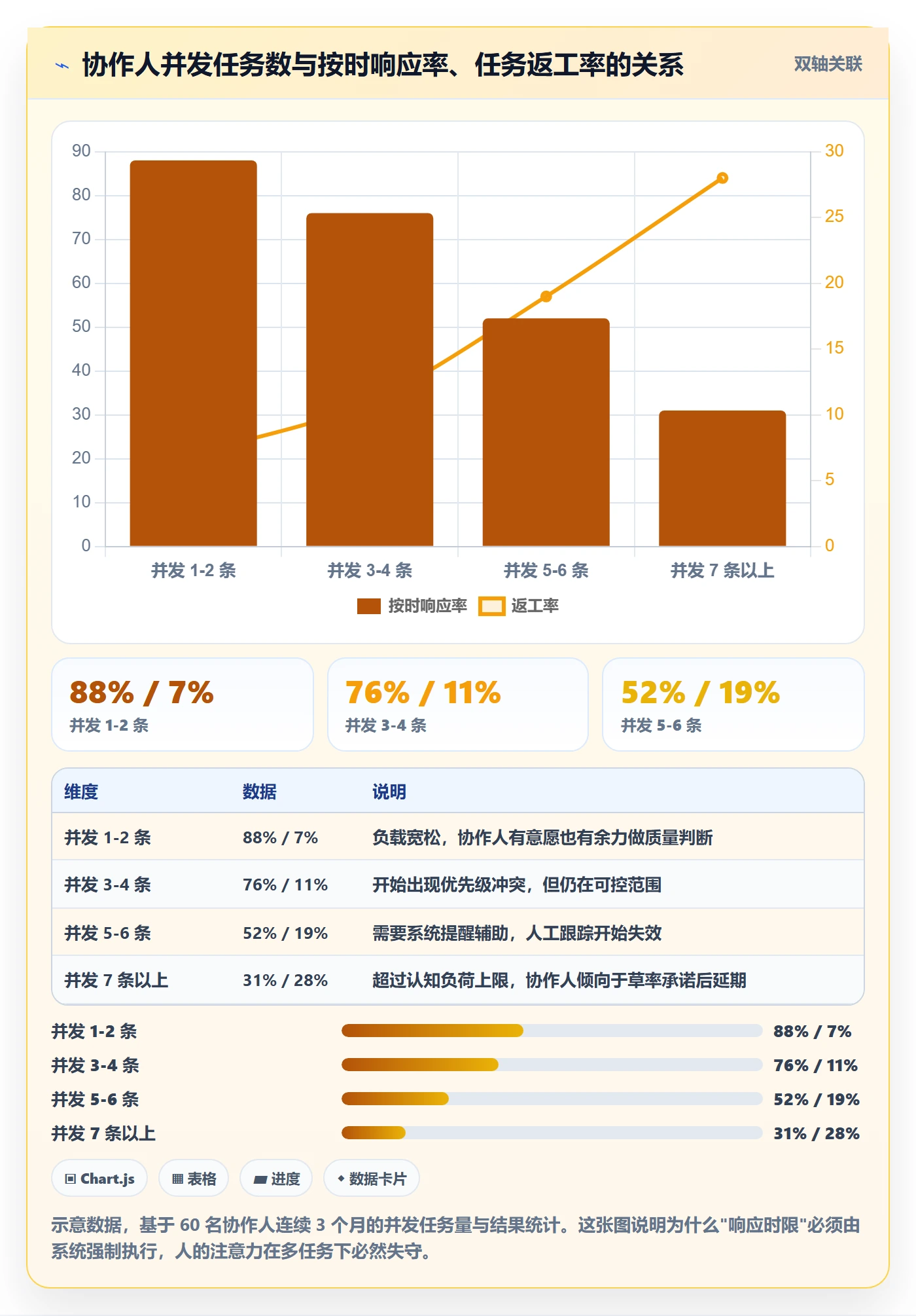 协作人怎么做?跨部门团队制度设计:任务管理从0到1