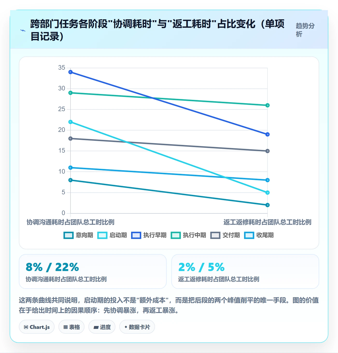 开始怎么做?跨部门团队最佳实践:任务执行从0到1
