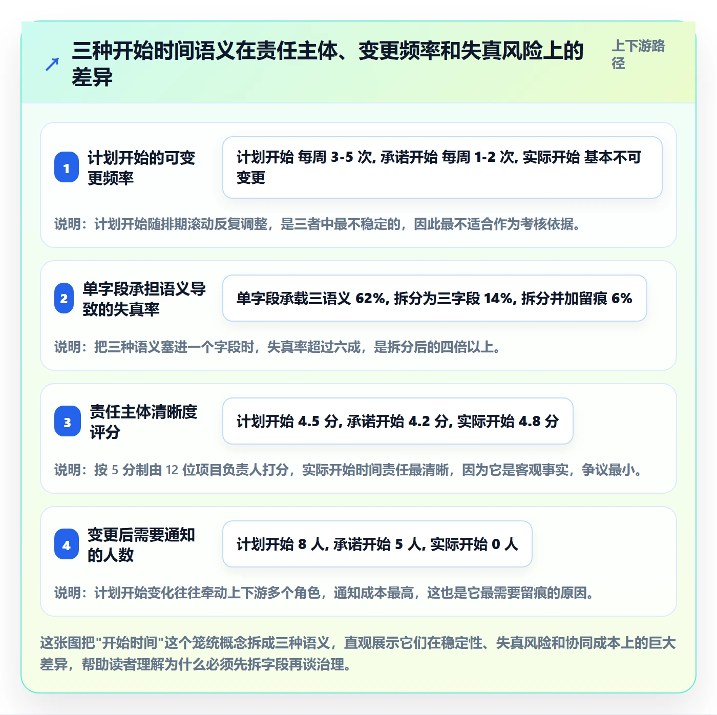 任务属性开始时间全流程：项目负责人协同管理与一文讲清