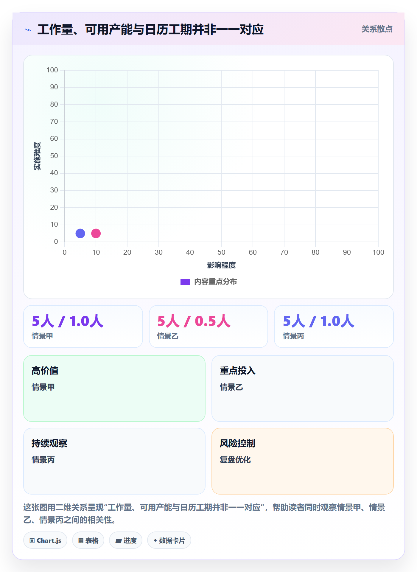工作量最佳实践：项目成员人力资源计划最佳实践，常见问题