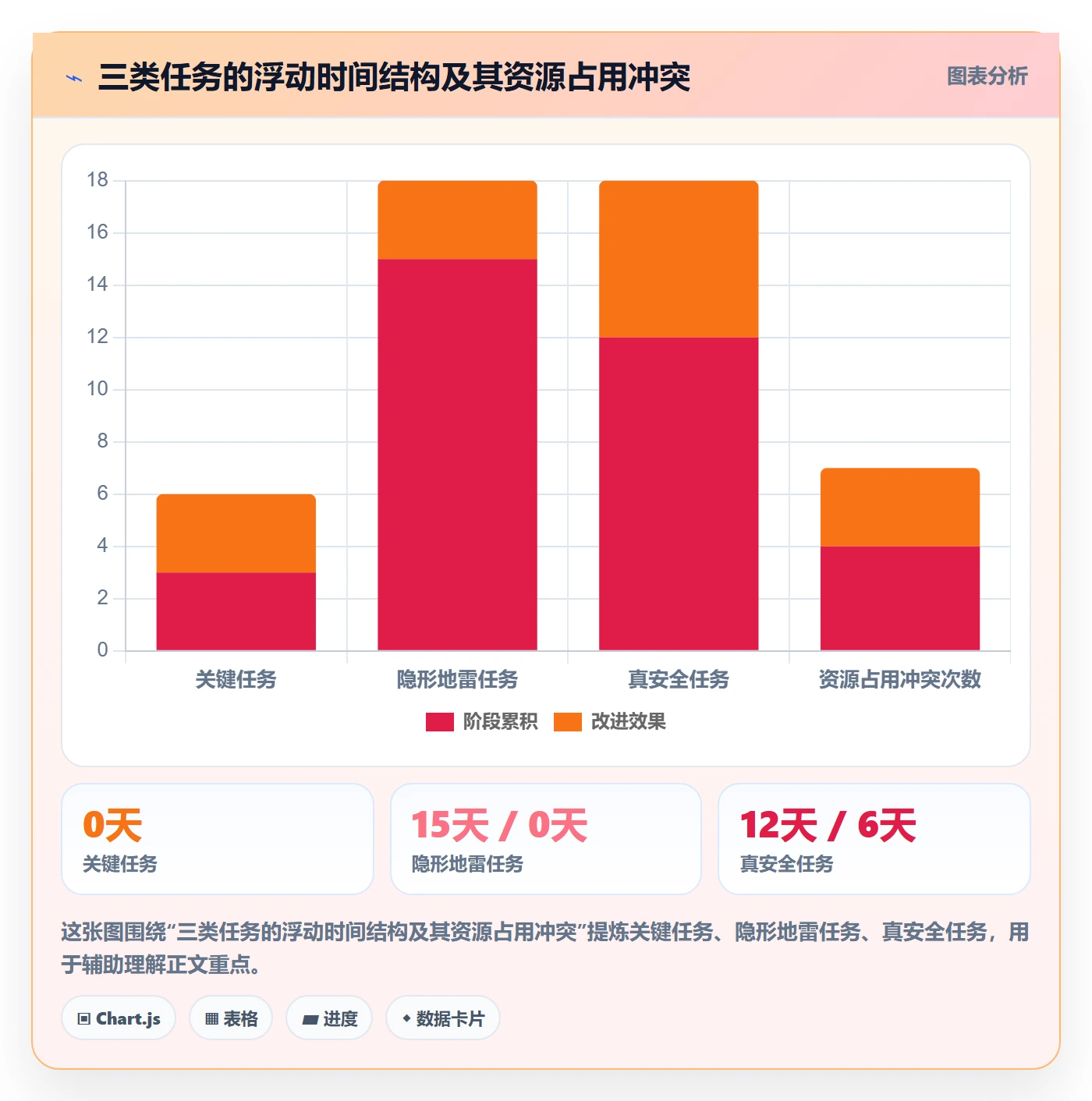 关键路径最佳实践：企业管理者任务依赖数据分析，常见问题