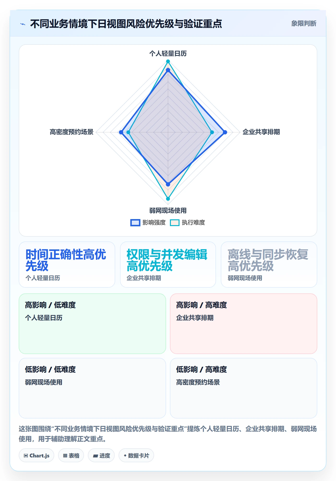 日视图流程与规范:产品经理日历视图风险控制关键指标