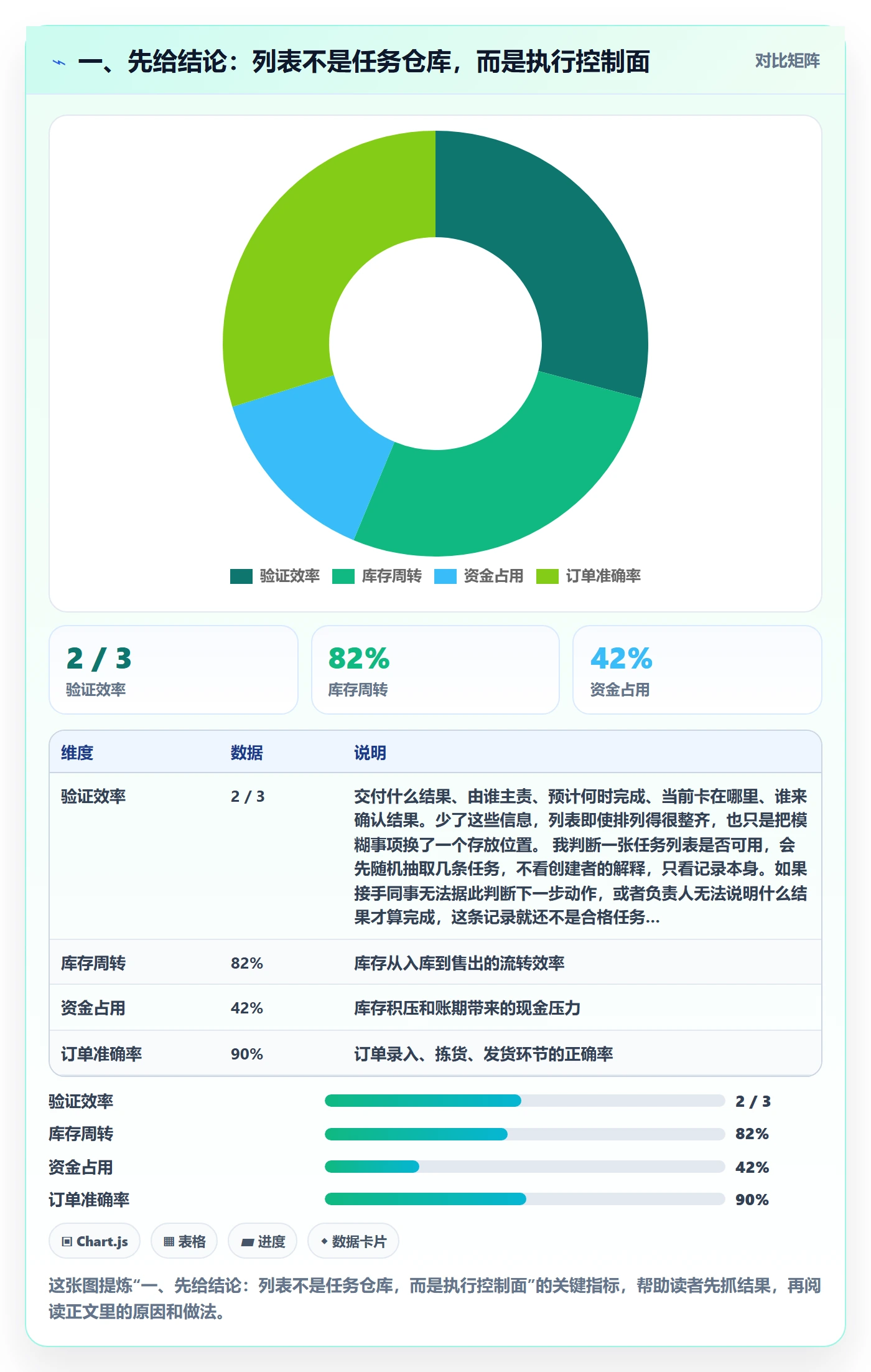 任务列表怎么做？实施团队效率提升：列表视图从0到1